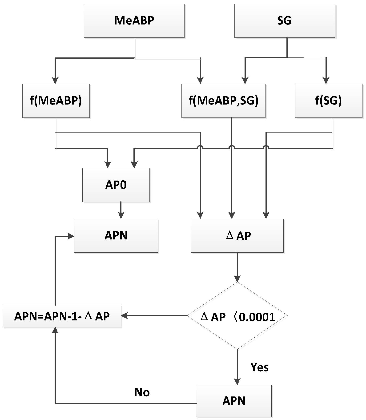Processes 07 00912 g002