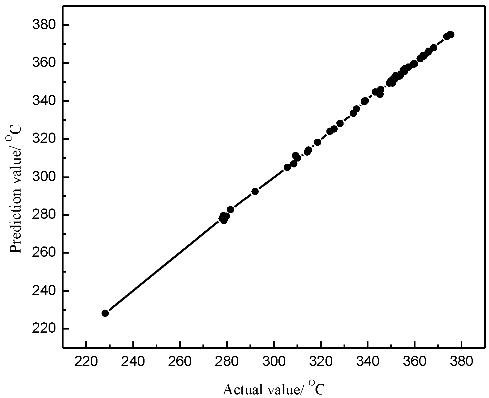 Processes 07 00912 g004