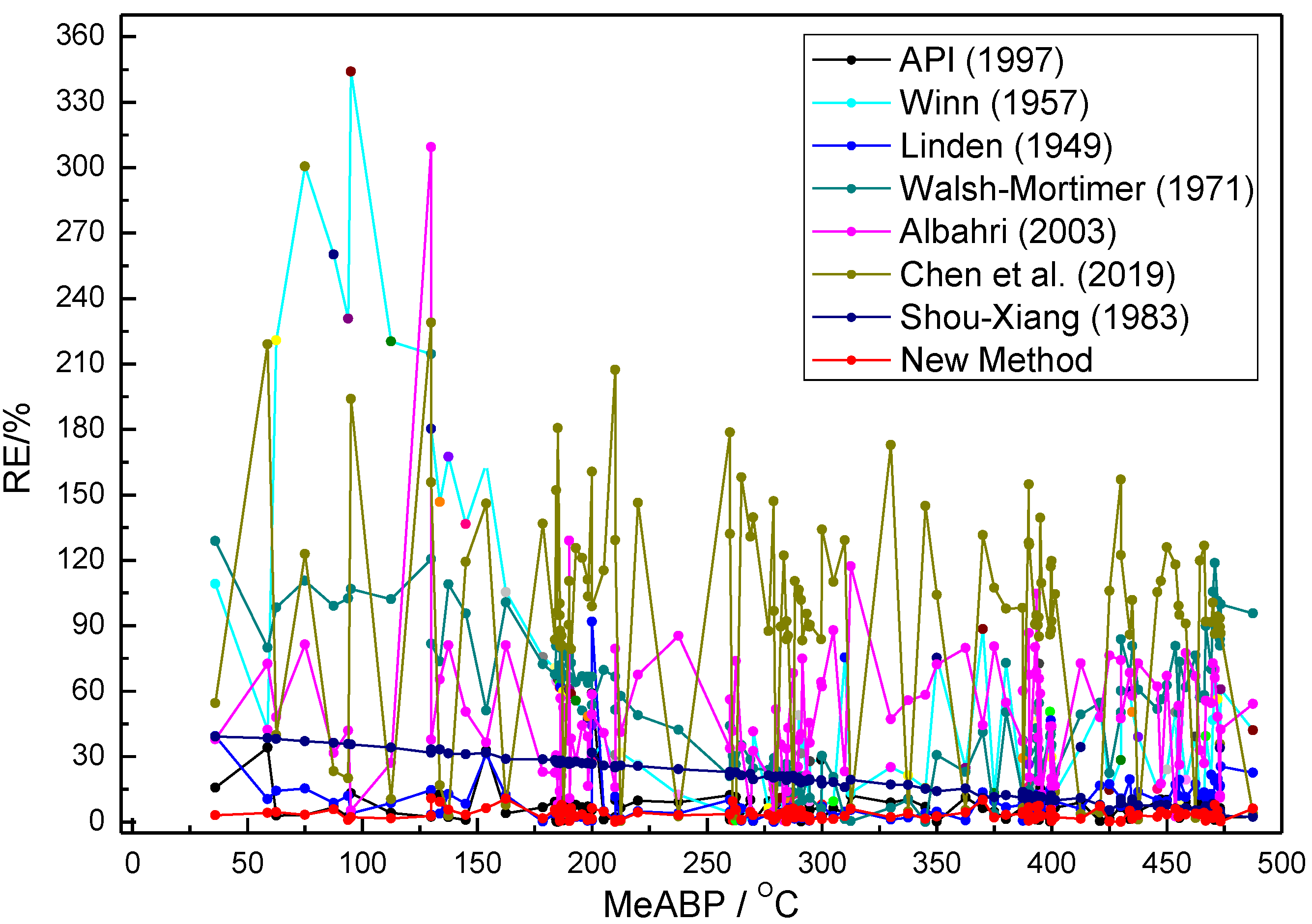 Processes 07 00912 g005