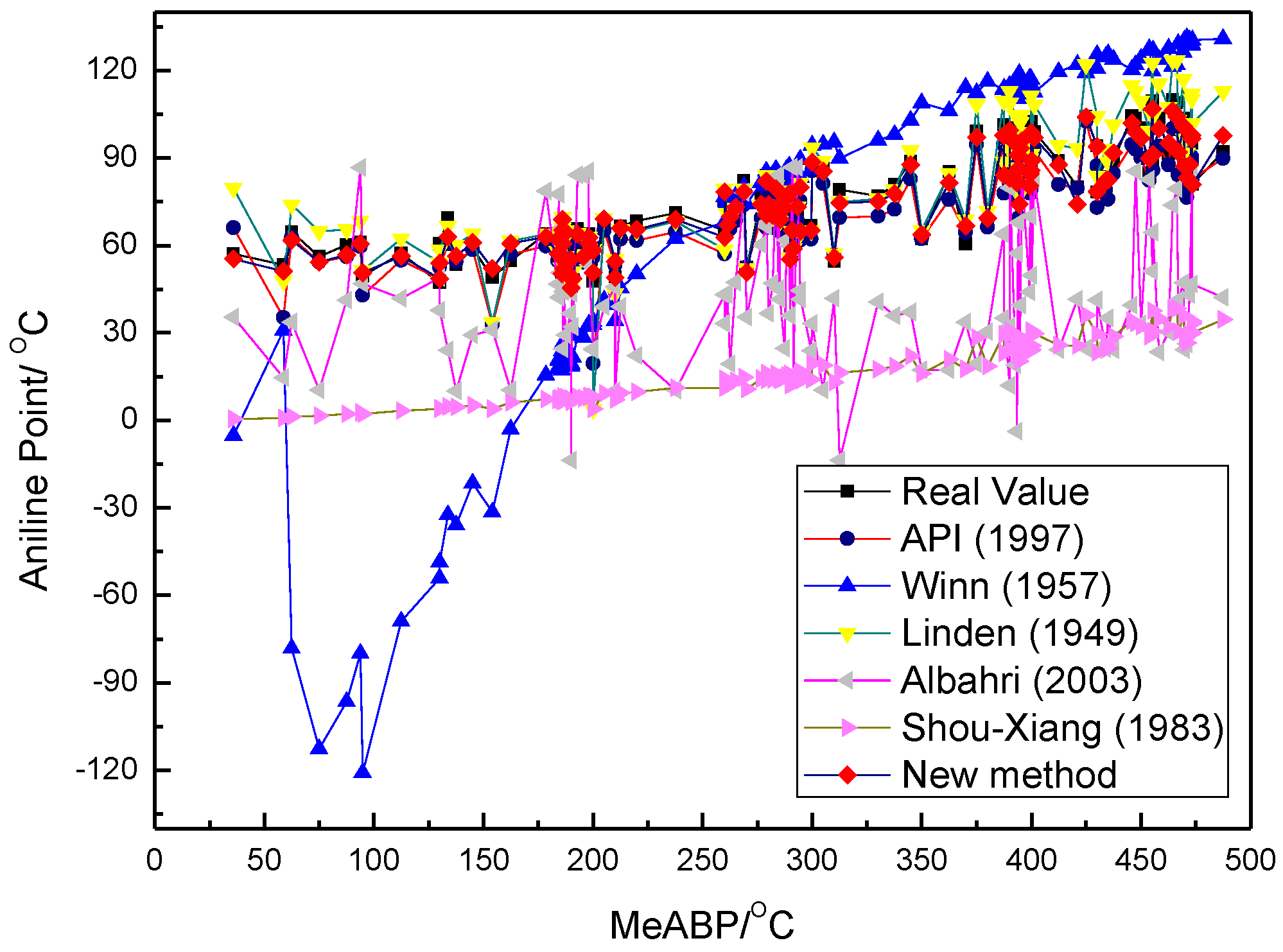 Processes 07 00912 g006