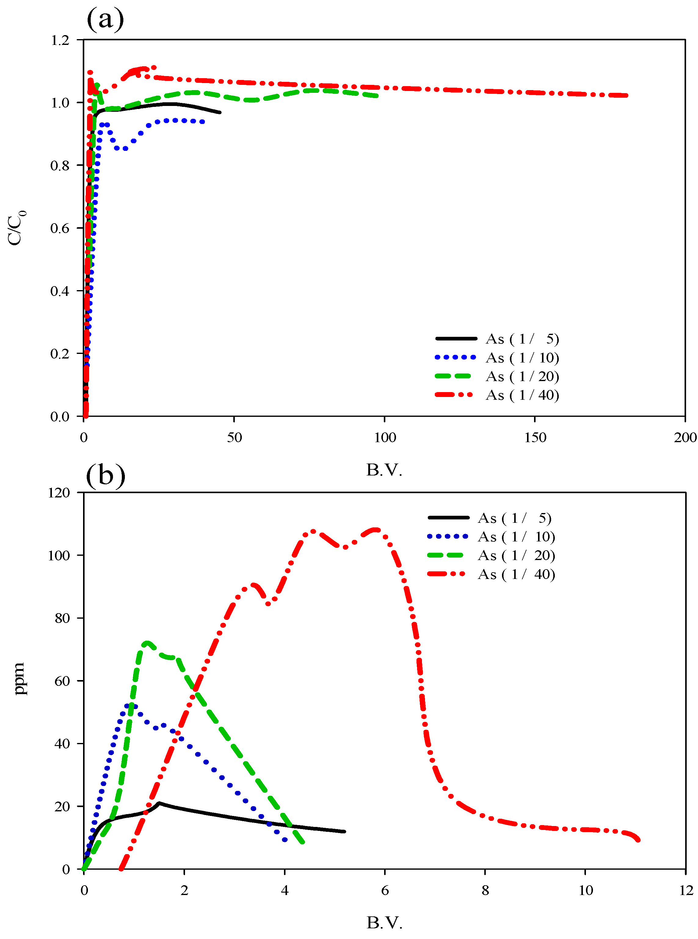 Processes 07 00921 g004