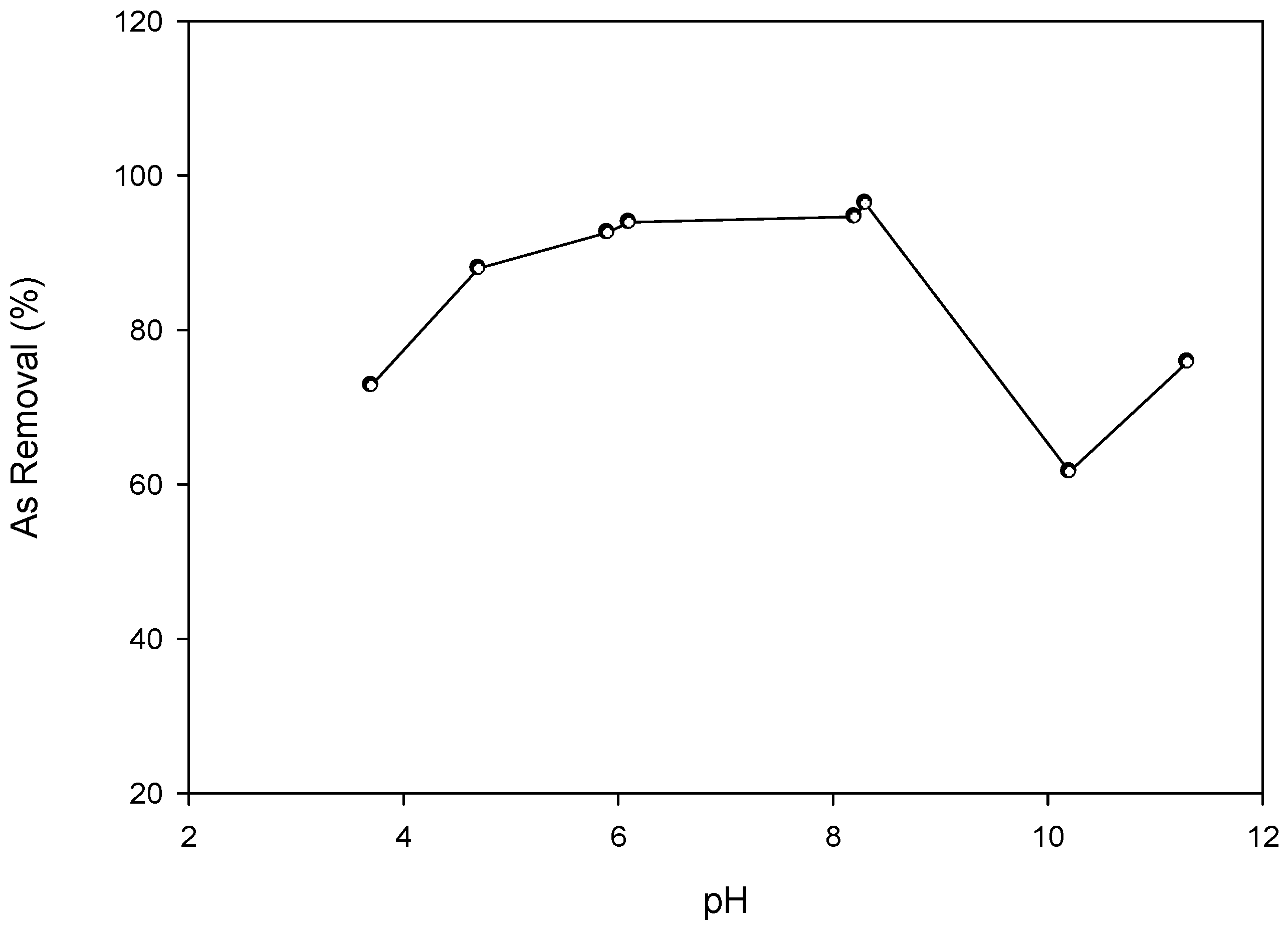 Processes 07 00921 g006
