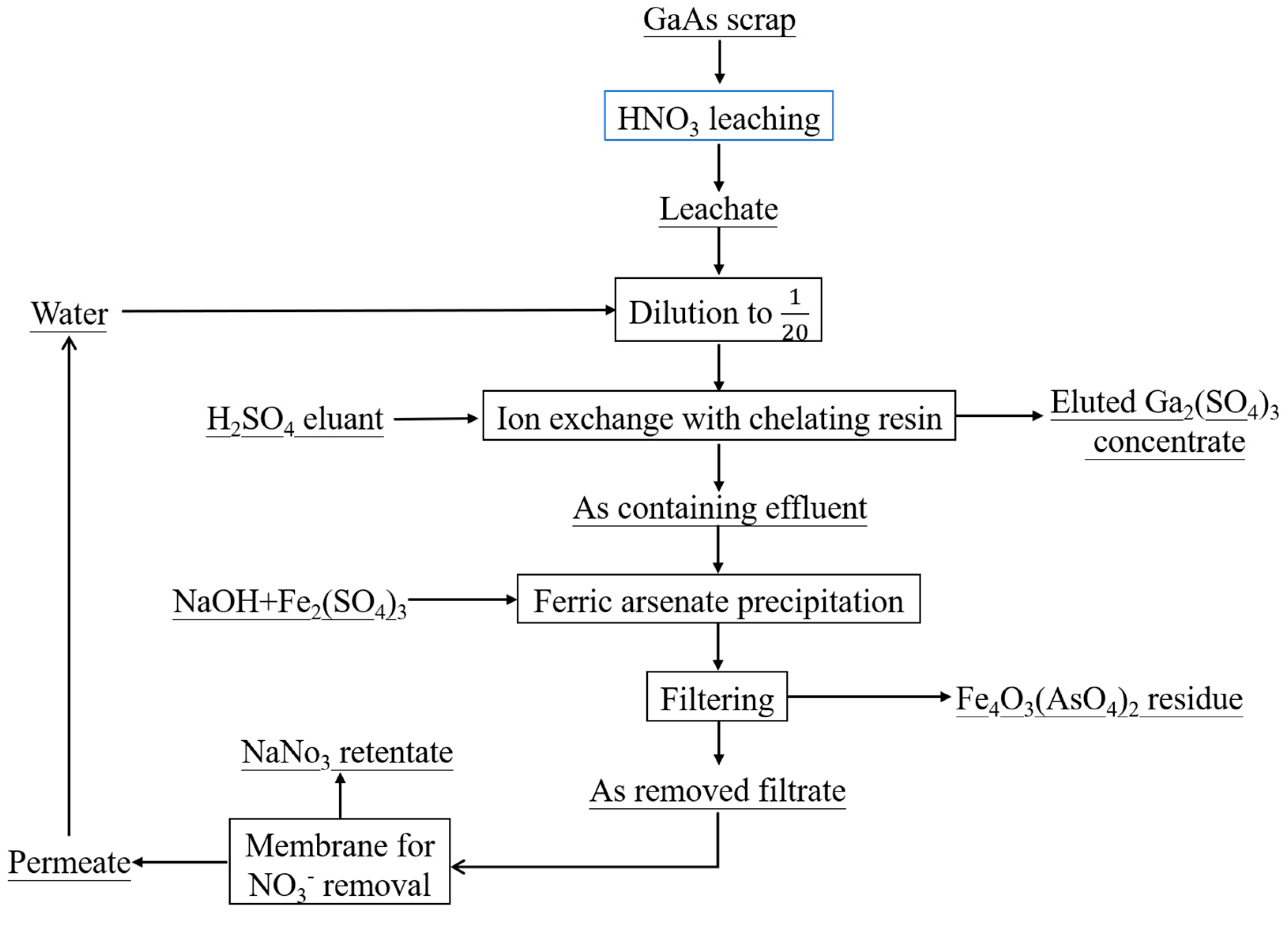 Processes 07 00921 g009