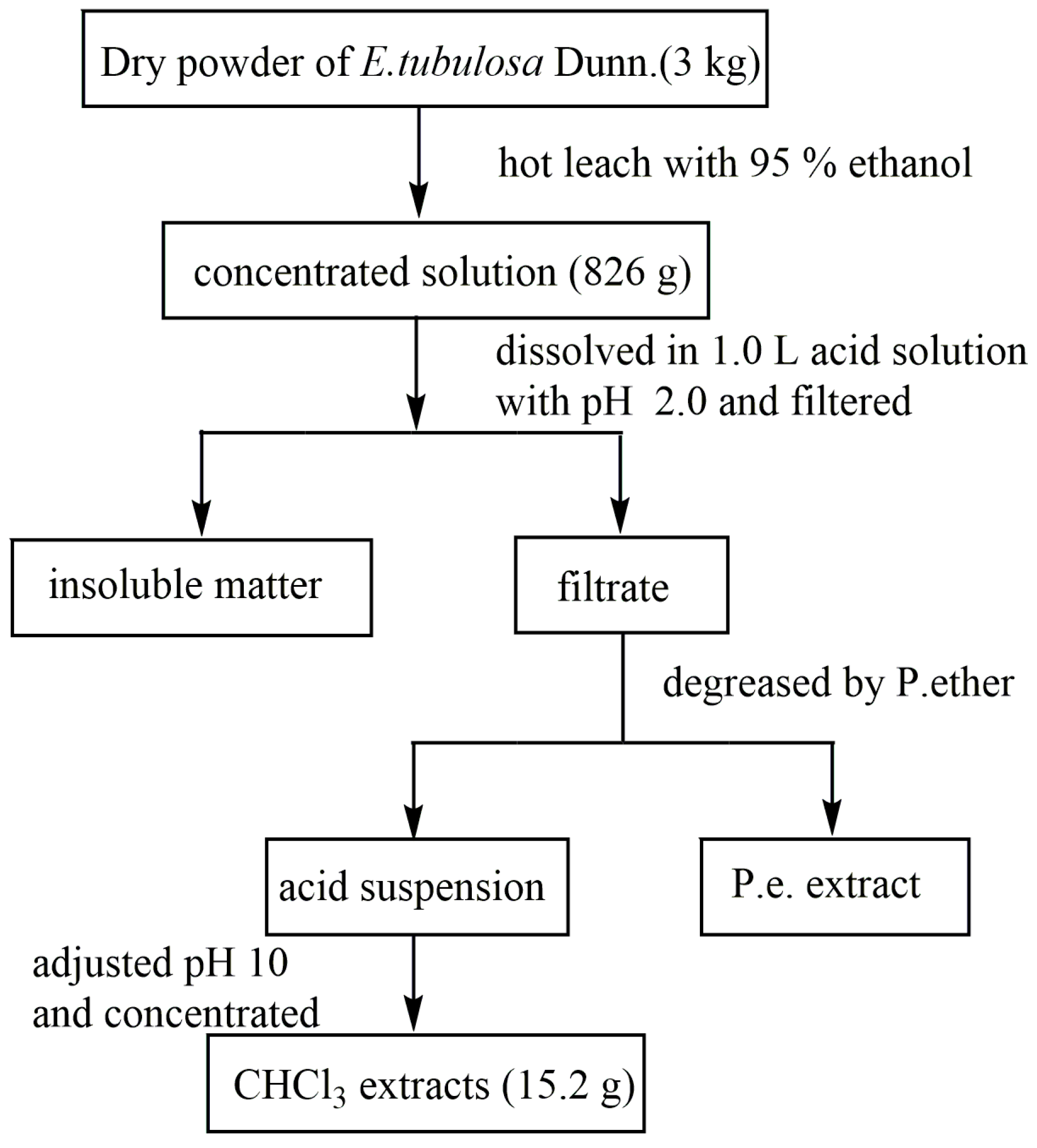 Processes 07 00924 g002 Processes 07 00924 g002