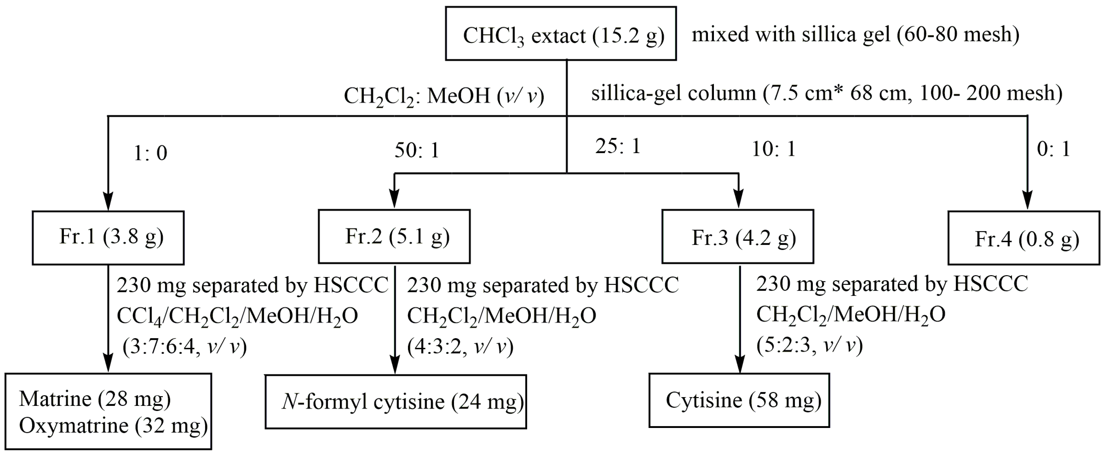 Processes 07 00924 g003 Processes 07 00924 g003