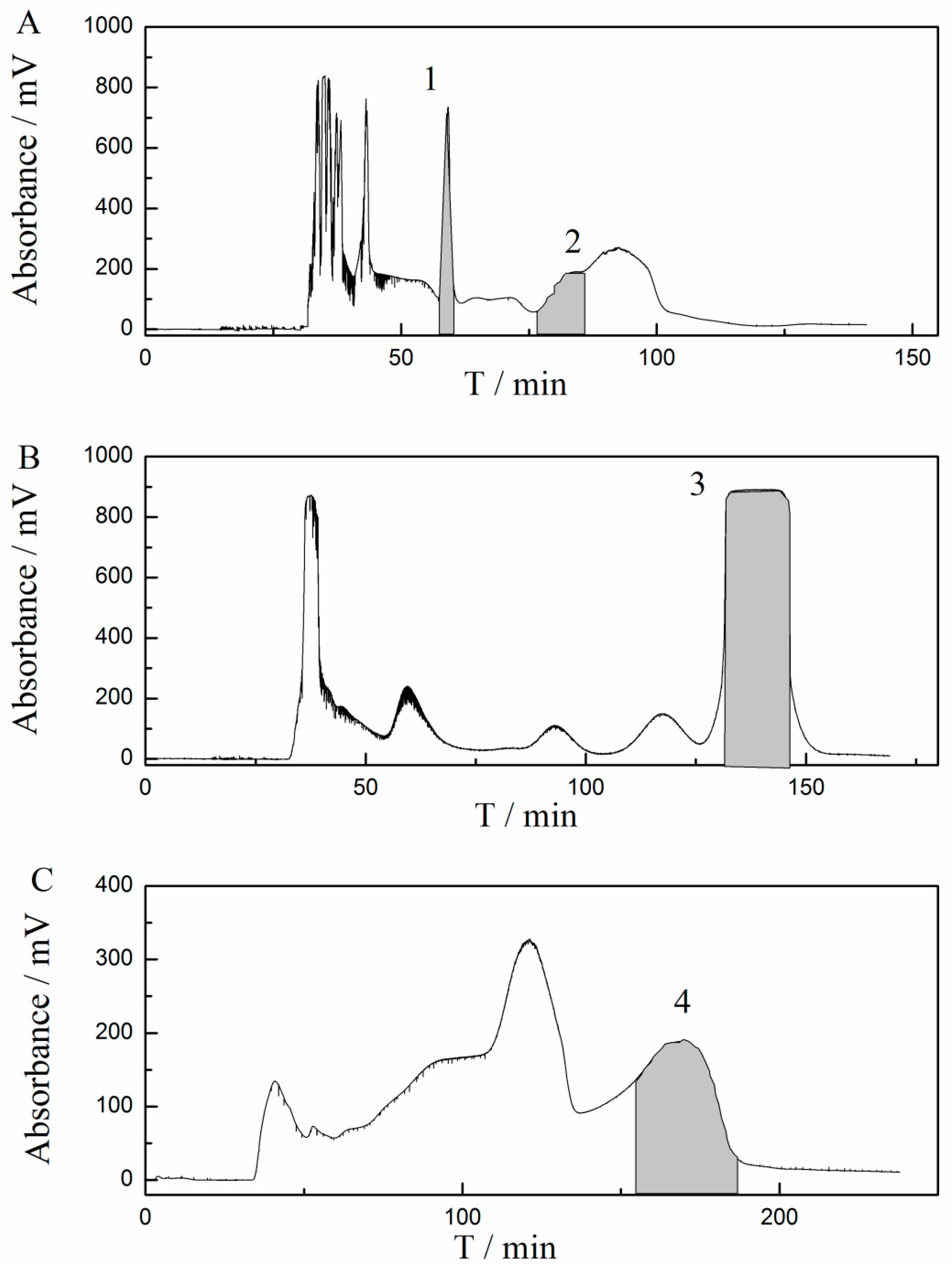 Processes 07 00924 g004 Processes 07 00924 g004