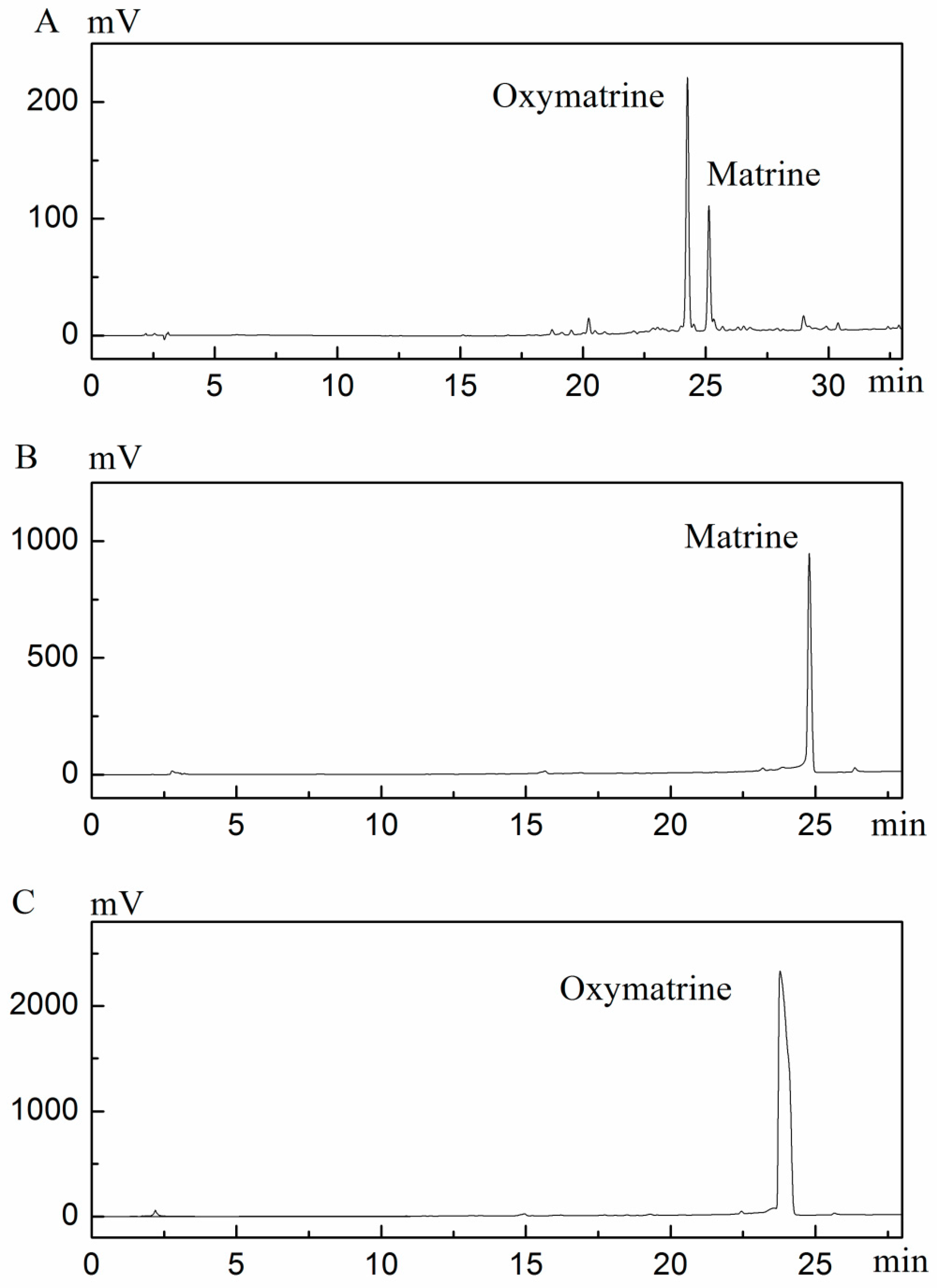 Processes 07 00924 g005a Processes 07 00924 g005a