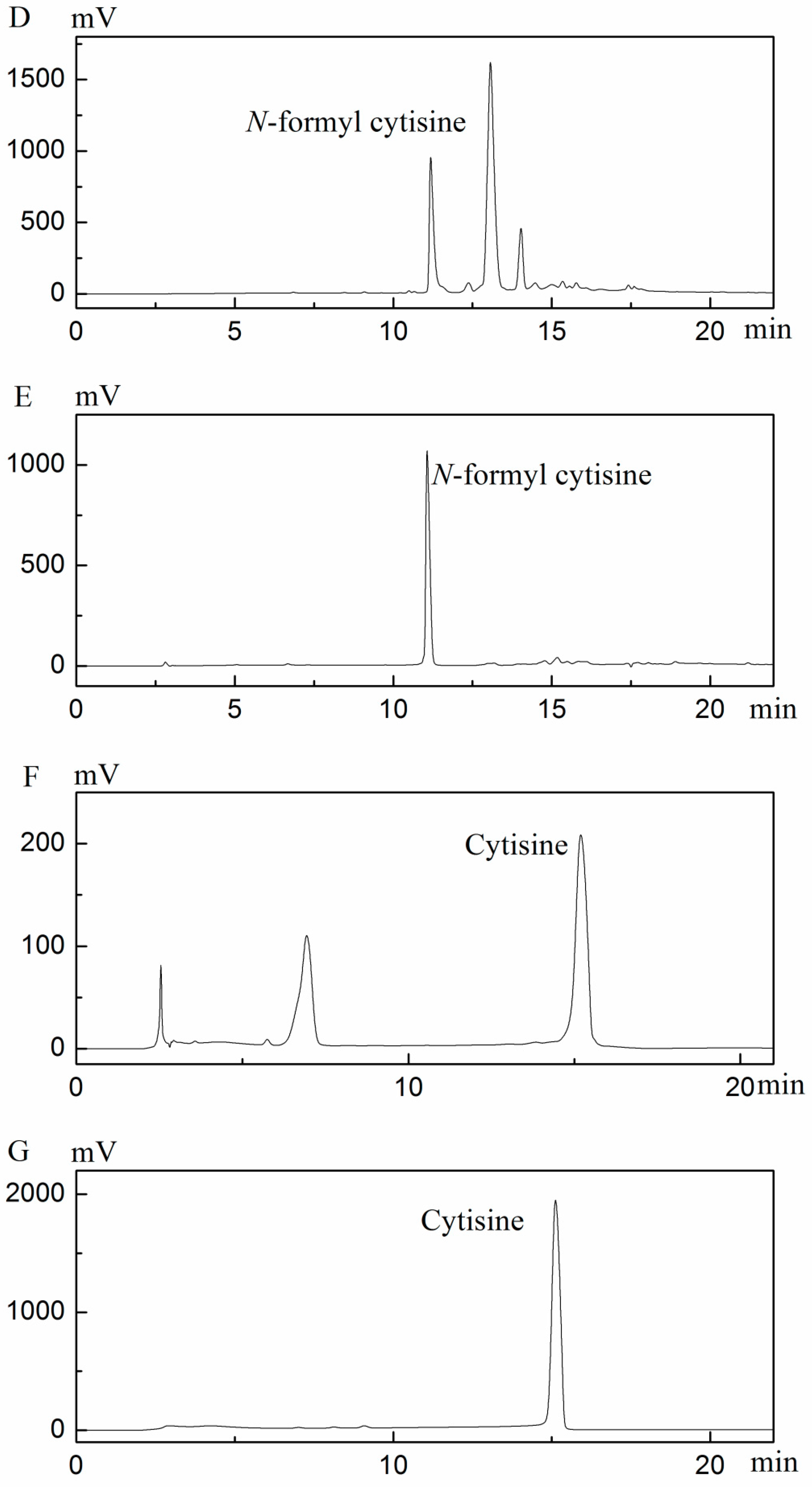 Processes 07 00924 g005b Processes 07 00924 g005b