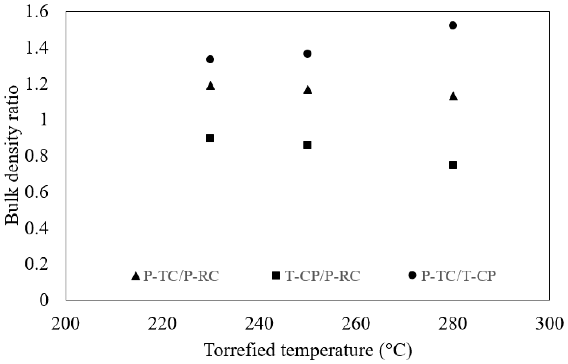 Processes 07 00930 g002