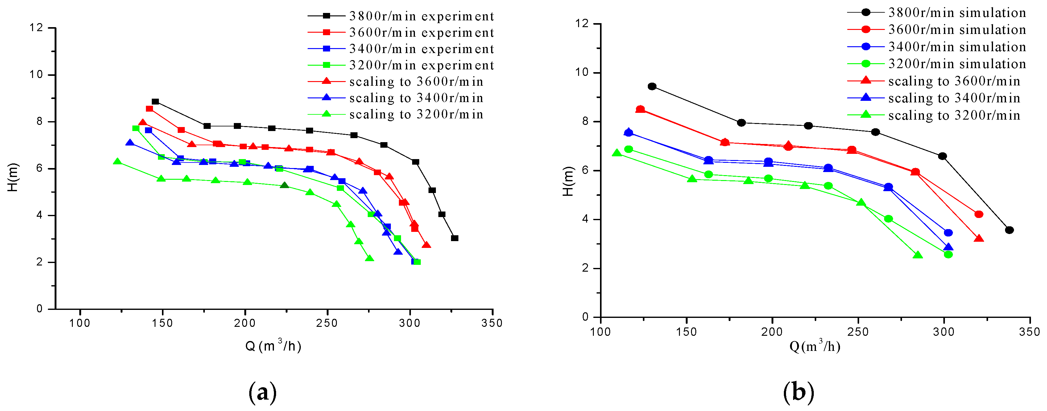 Processes 07 00932 g006