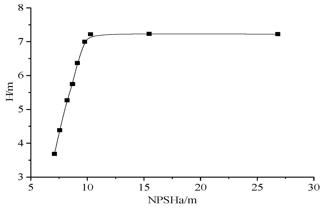 Processes 07 00932 g016