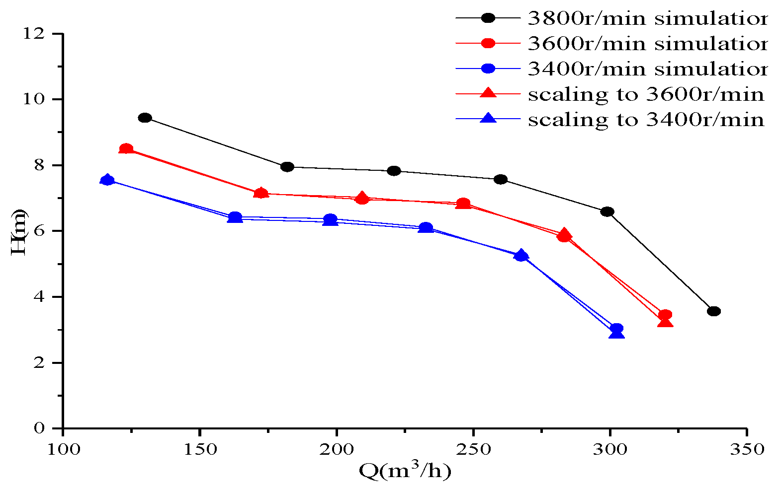 Processes 07 00932 g021