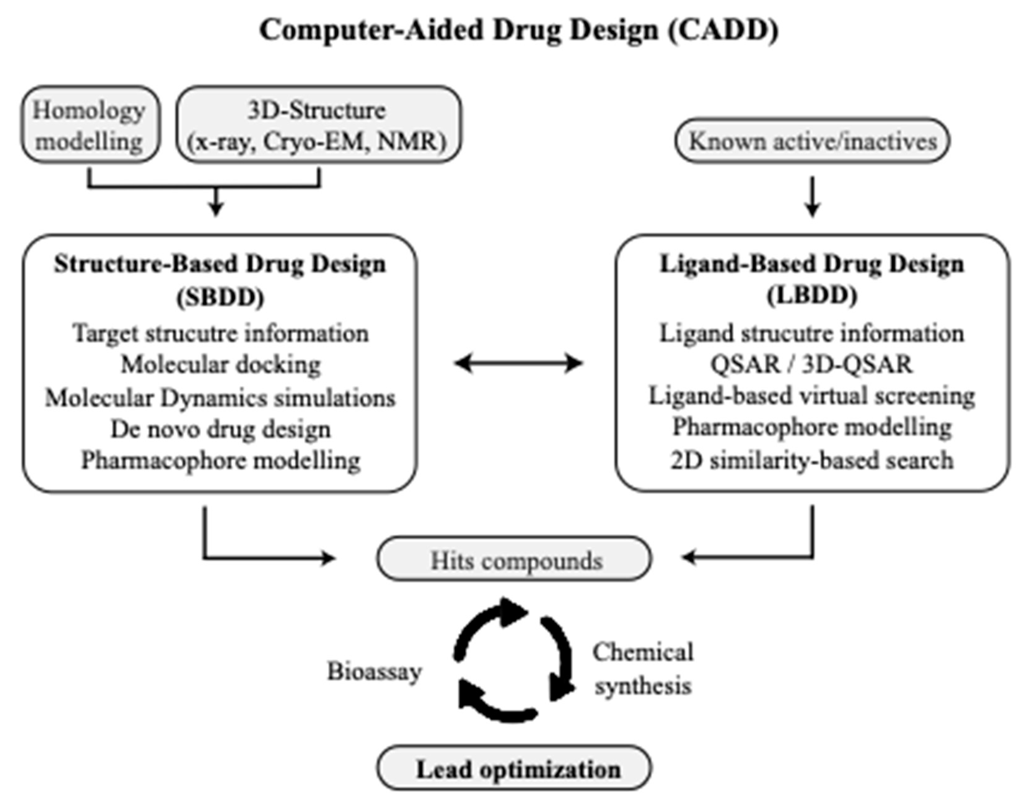 Processes 07 00940 g016 Processes 07 00940 g016
