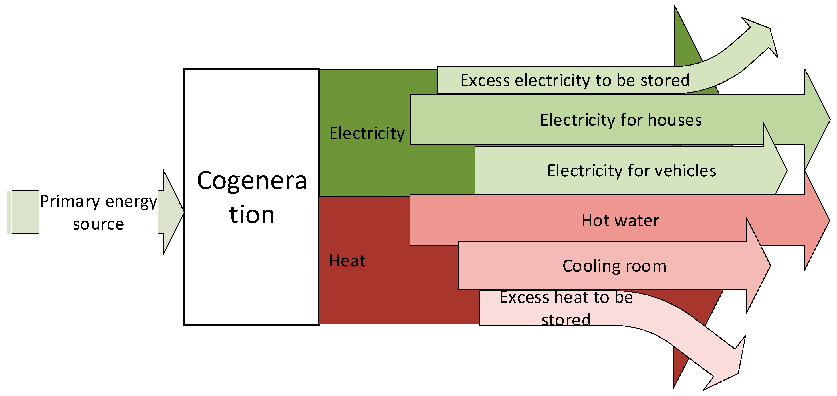 Processes 07 00950 g001