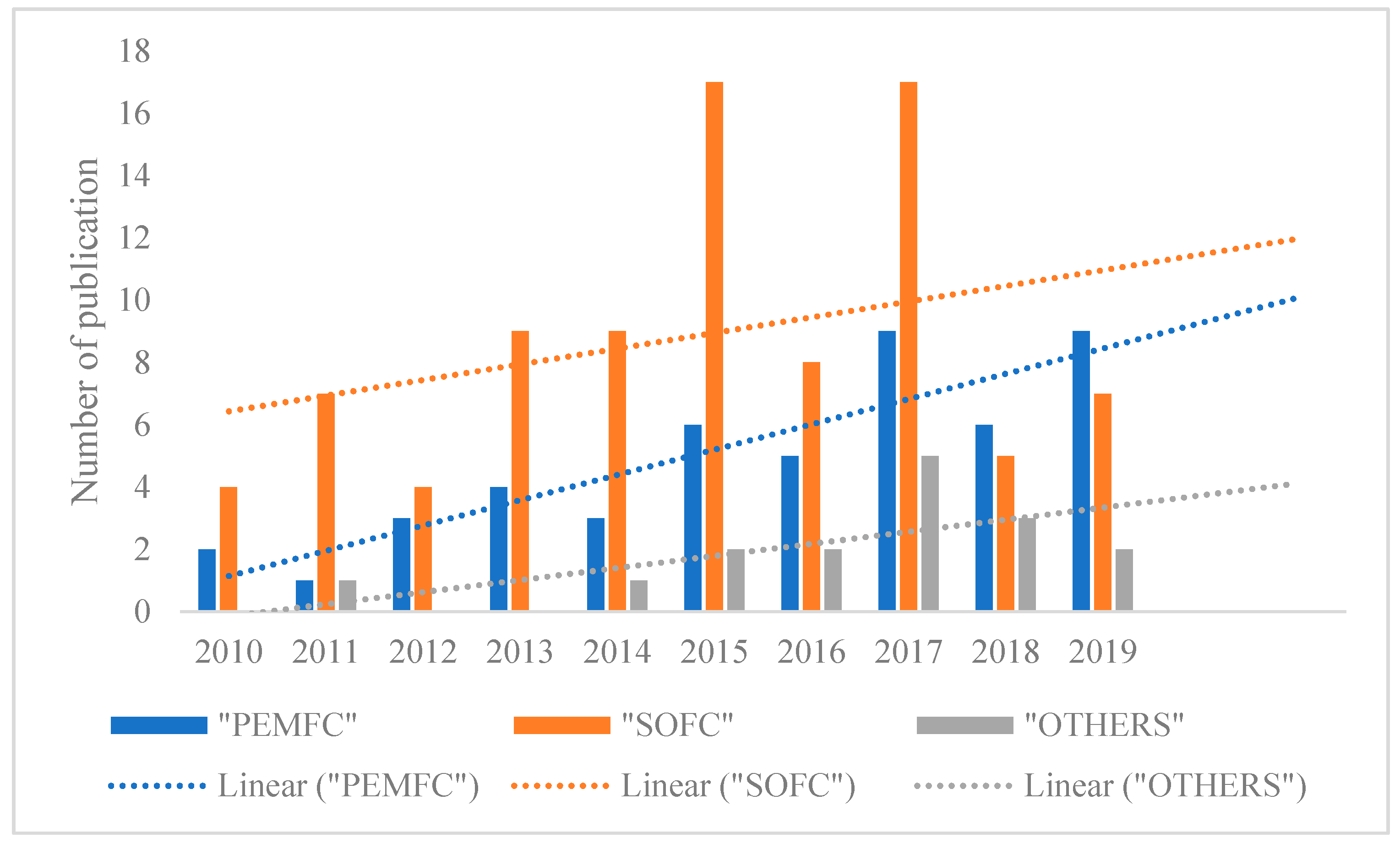 Processes 07 00950 g002