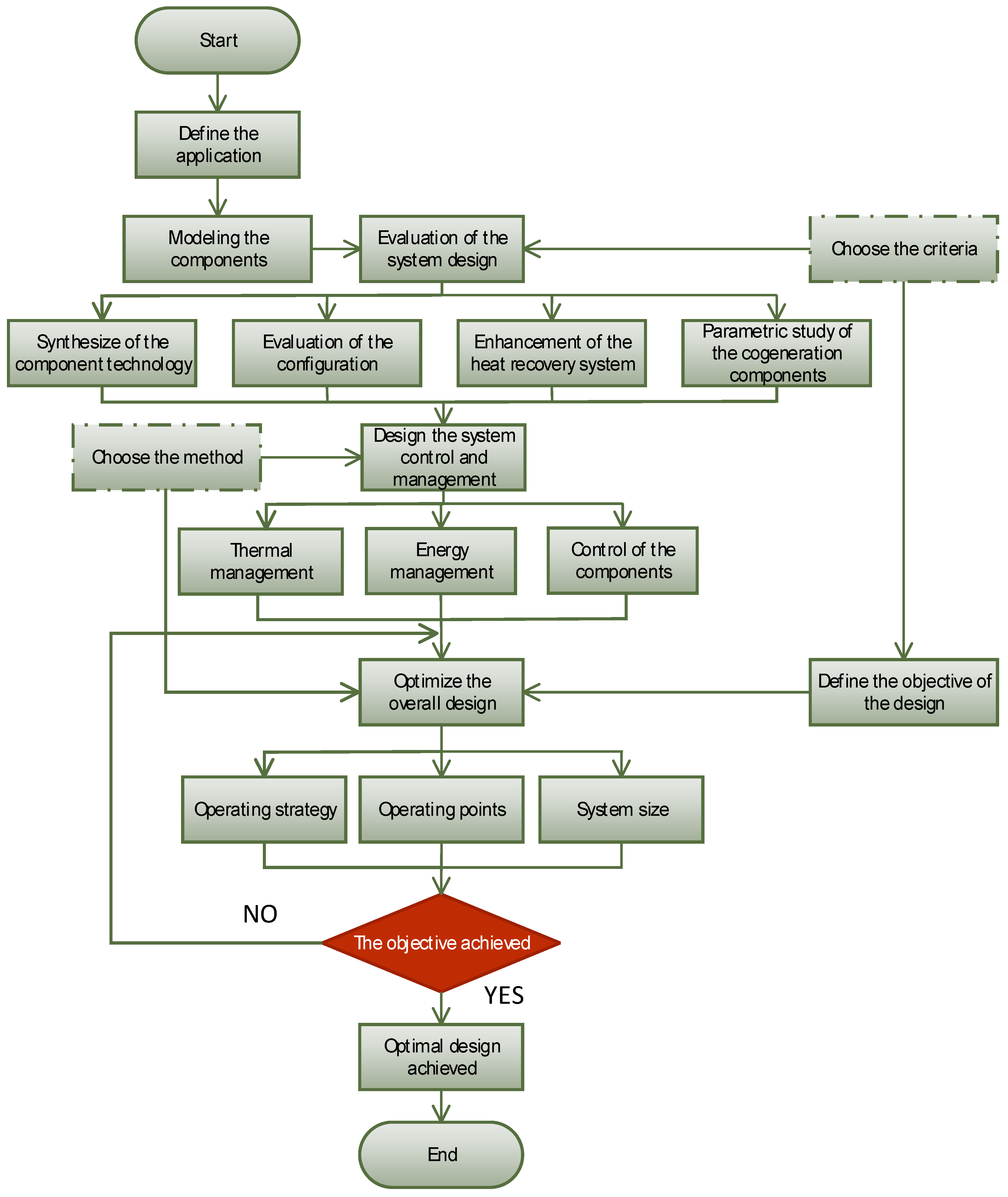 Processes 07 00950 g003