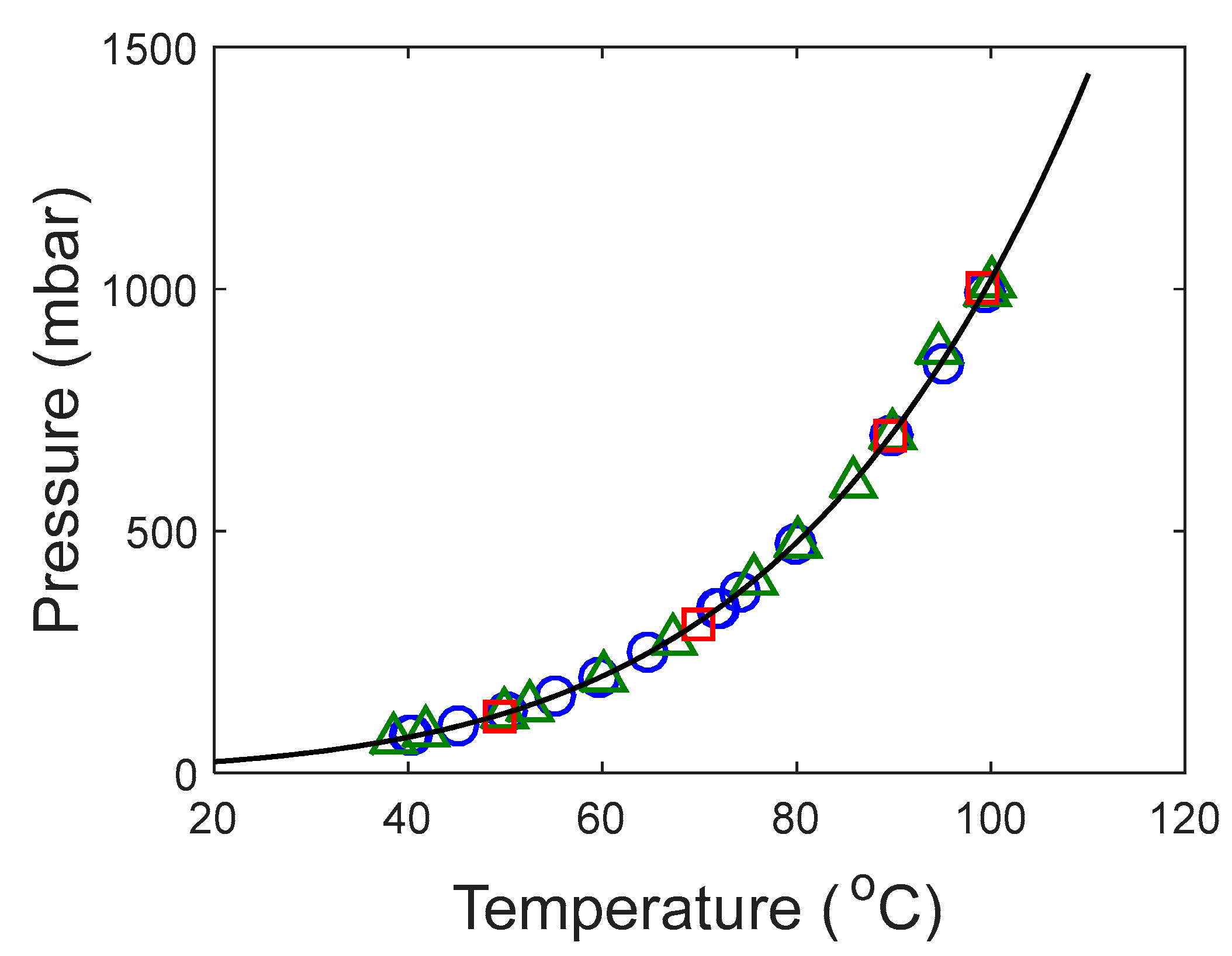 Processes 07 00951 g002 Processes 07 00951 g002