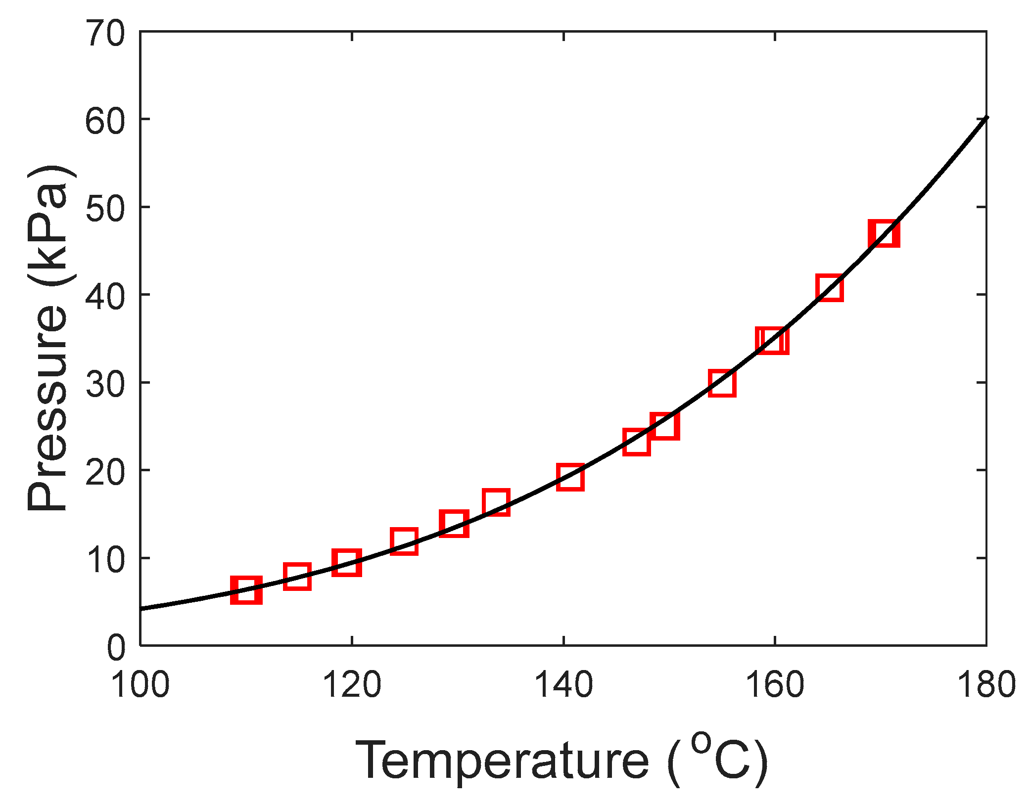 Processes 07 00951 g005 Processes 07 00951 g005