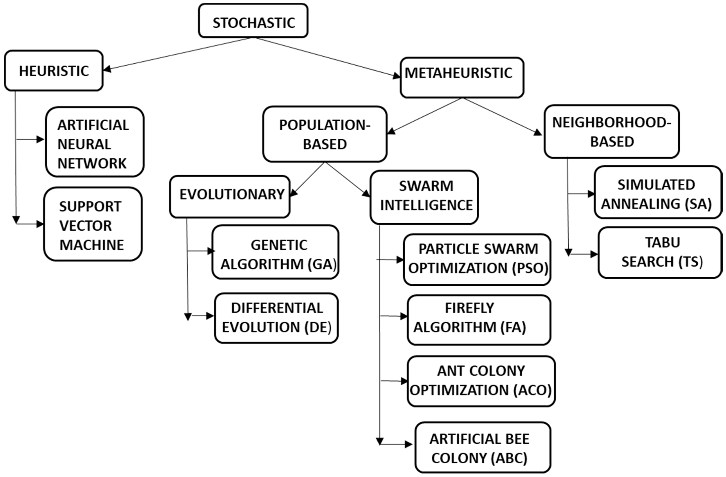 Processes 07 00953 g001 Processes 07 00953 g001