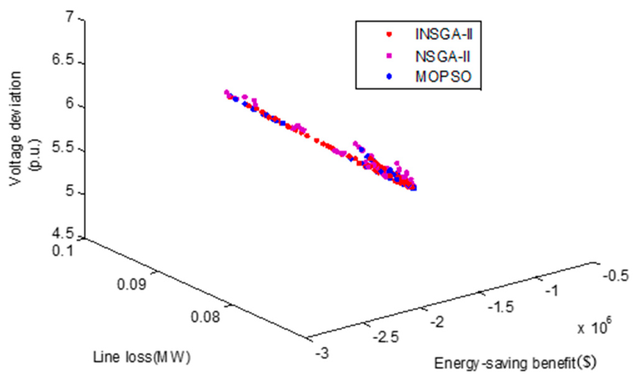 Processes 07 00955 g005 Processes 07 00955 g005