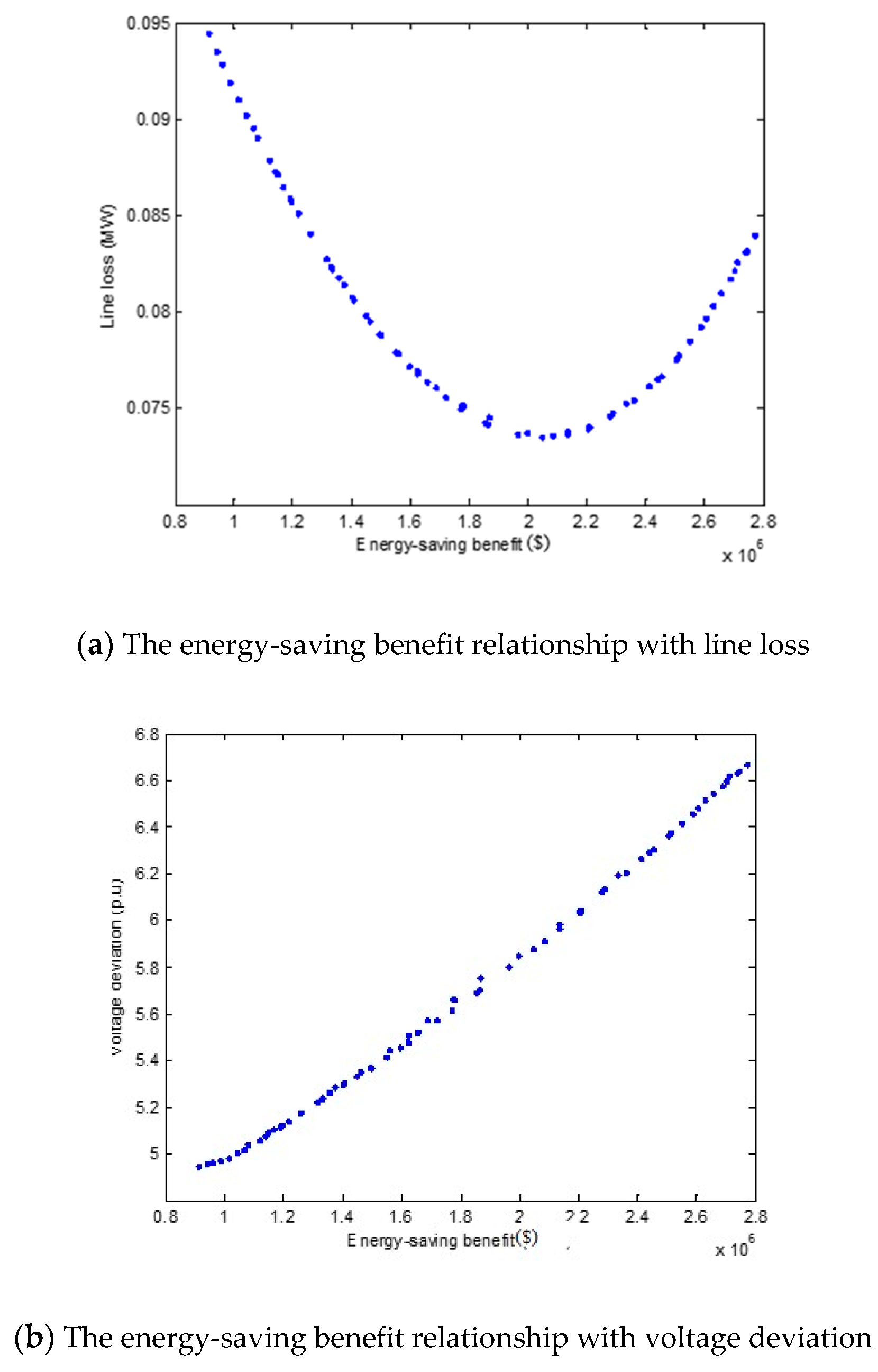 Processes 07 00955 g007a Processes 07 00955 g007a
