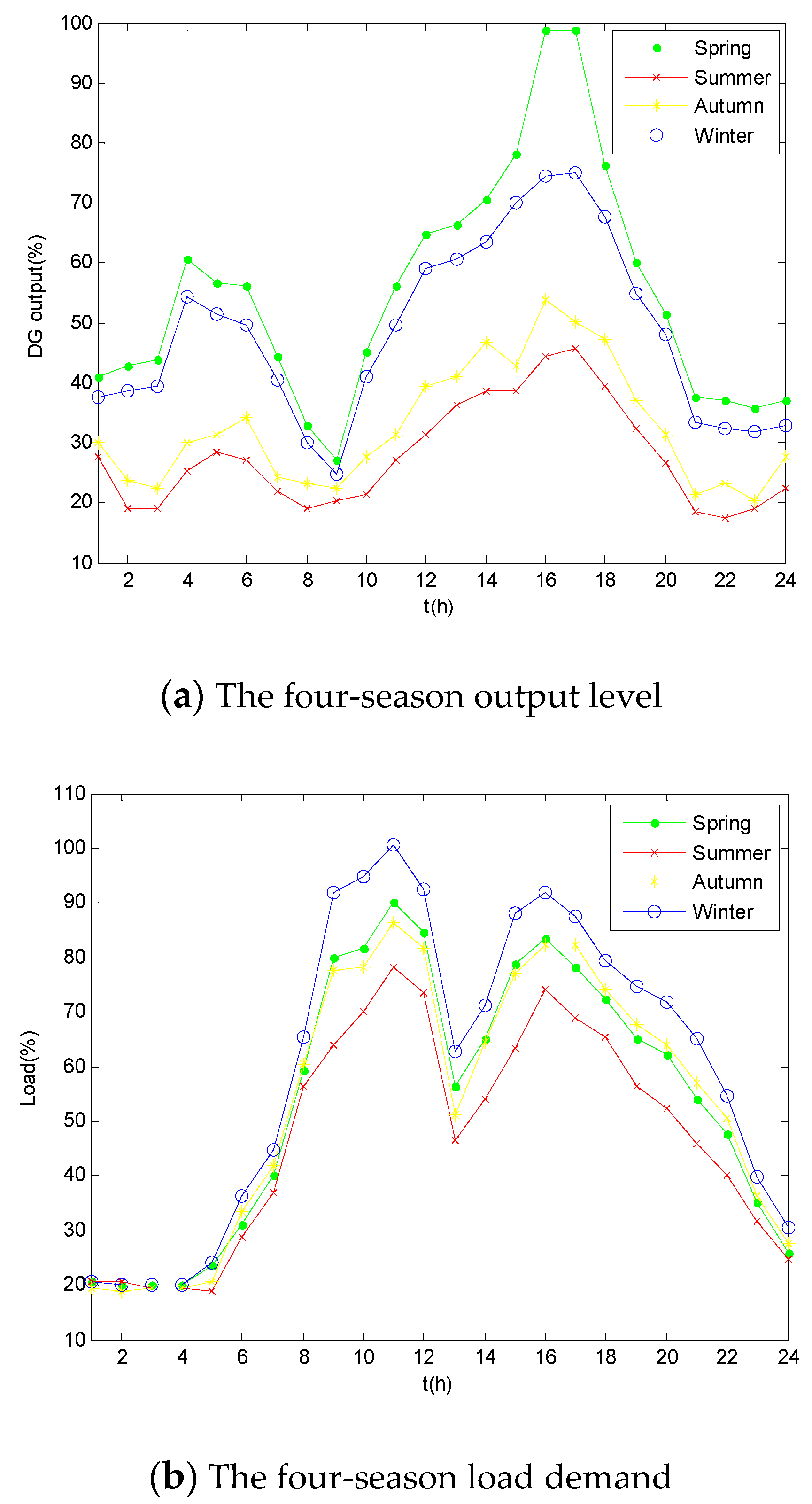 Processes 07 00955 g008 Processes 07 00955 g008