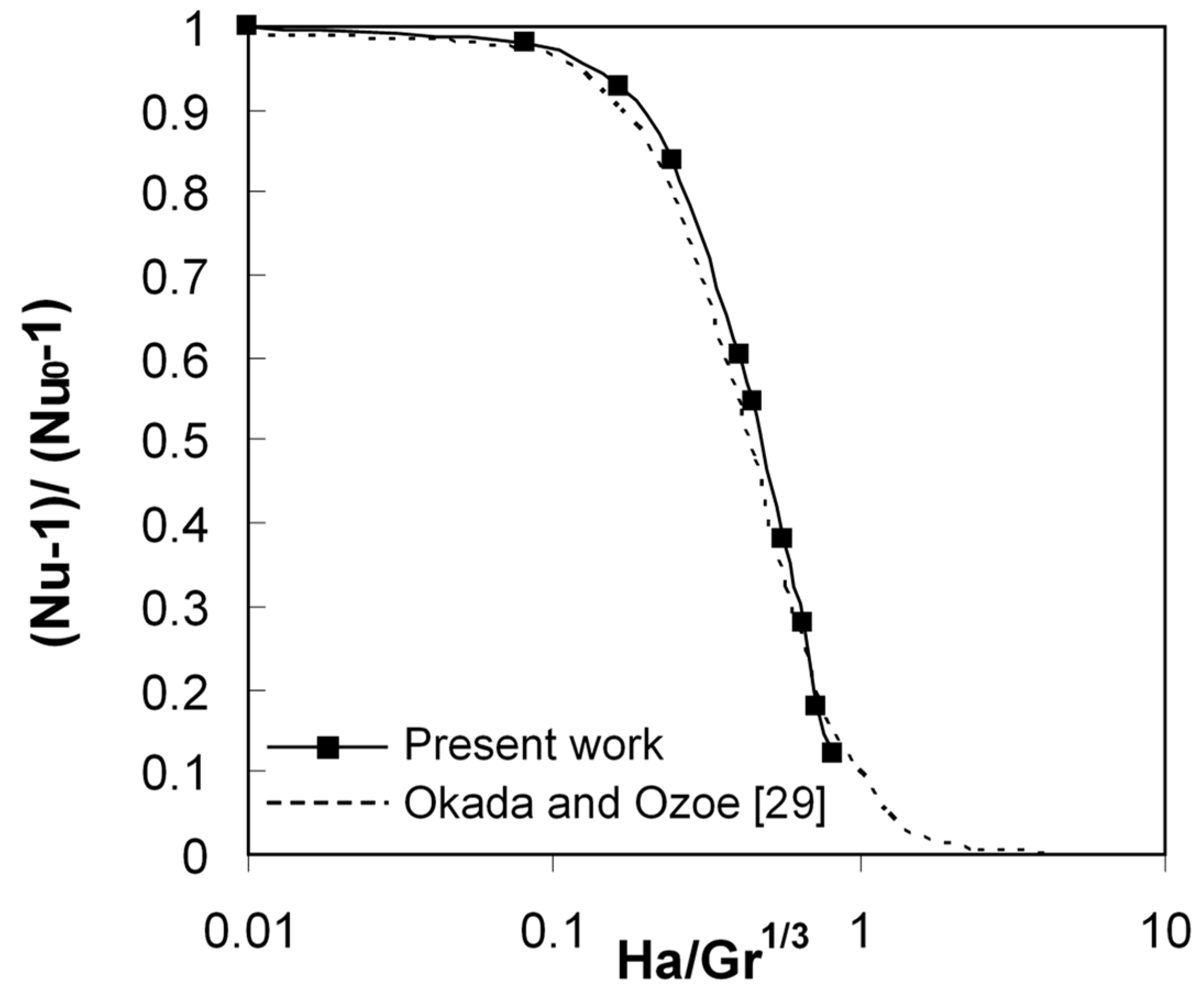 Processes 07 00957 g002 Processes 07 00957 g002