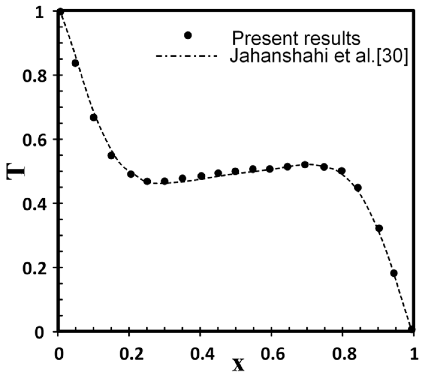 Processes 07 00957 g003 Processes 07 00957 g003