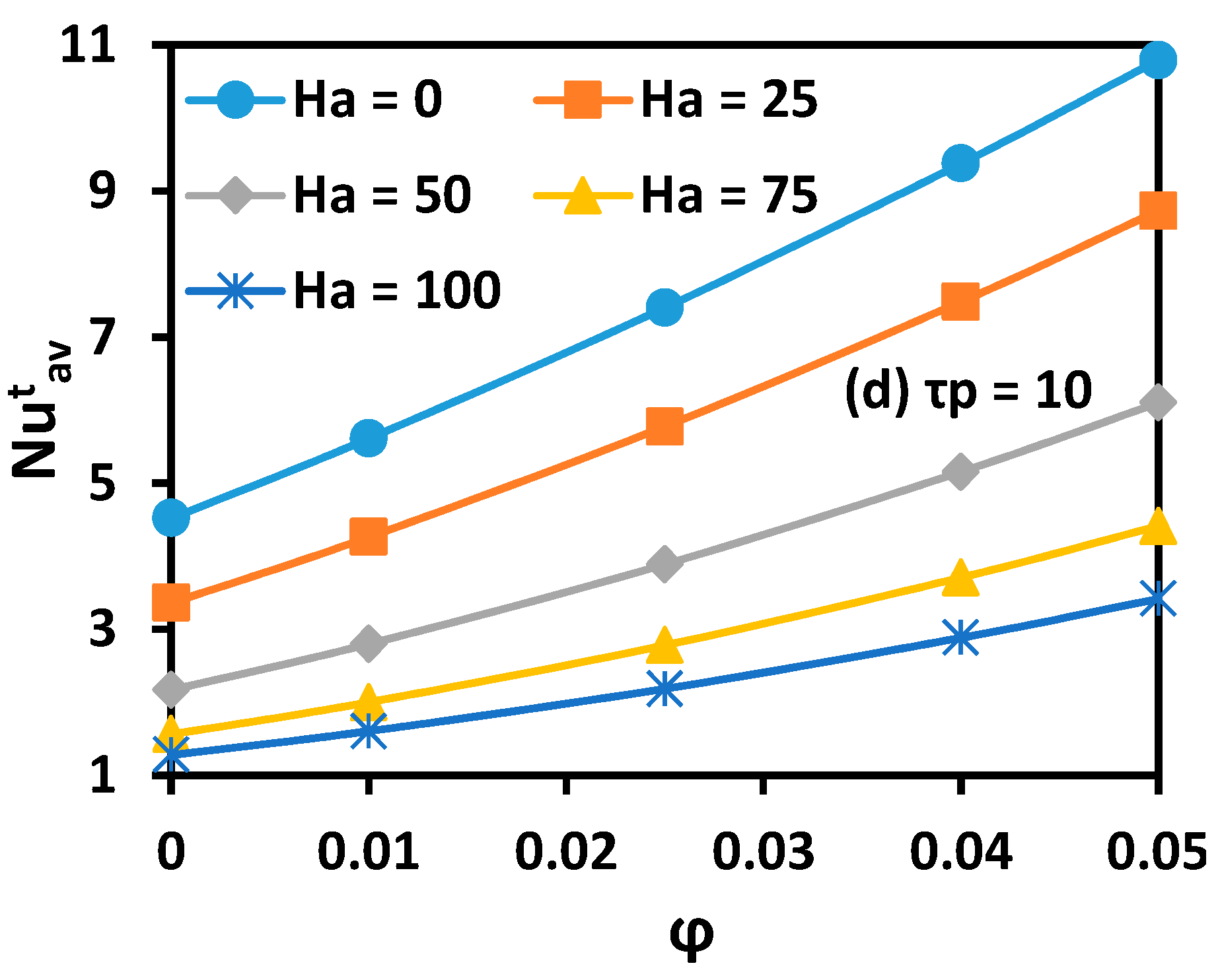 Processes 07 00957 g012b Processes 07 00957 g012b