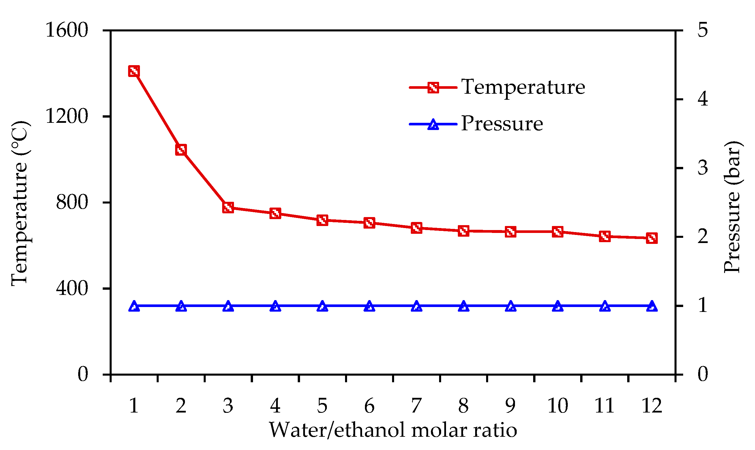 Processes 07 00960 g001