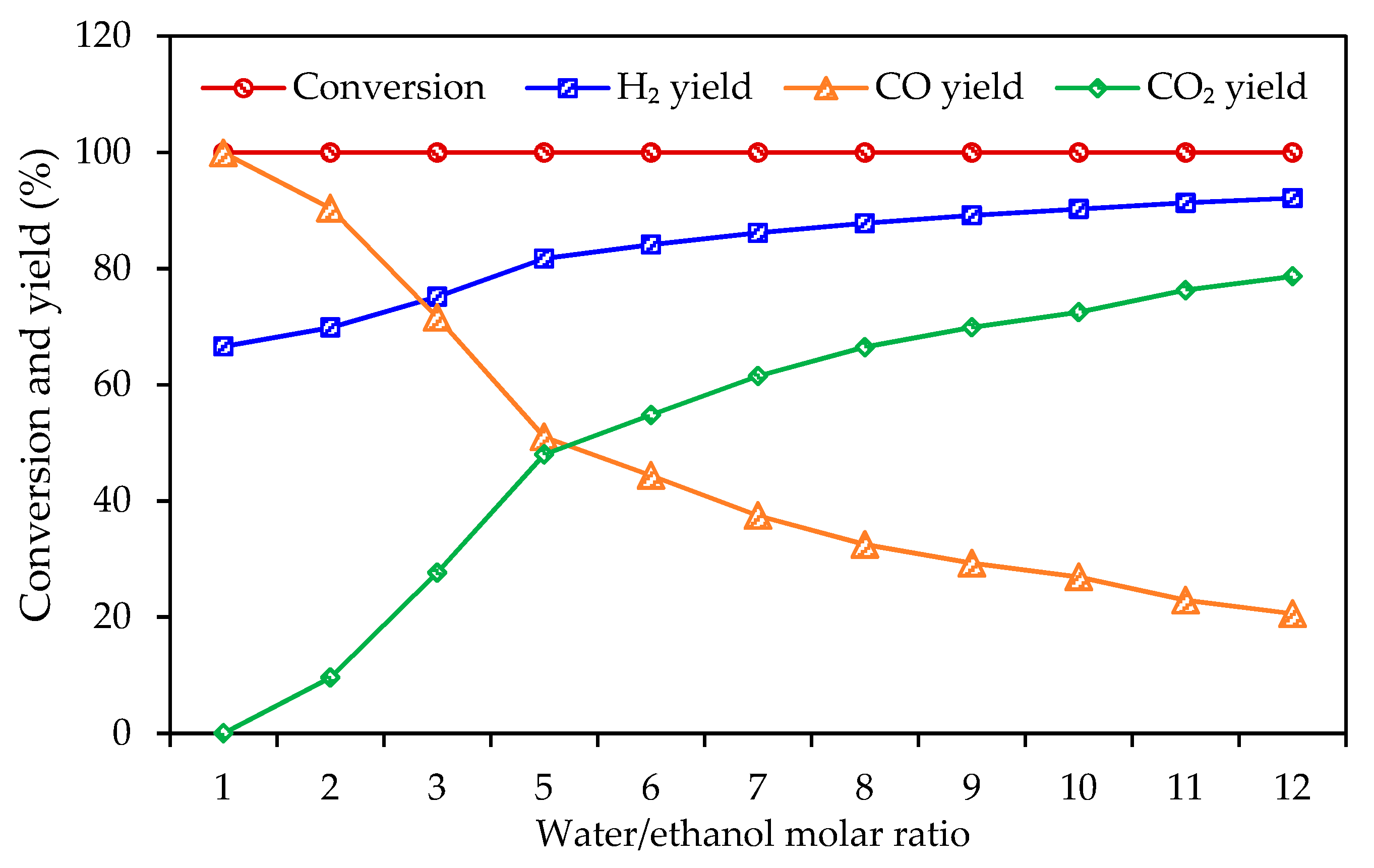 Processes 07 00960 g002