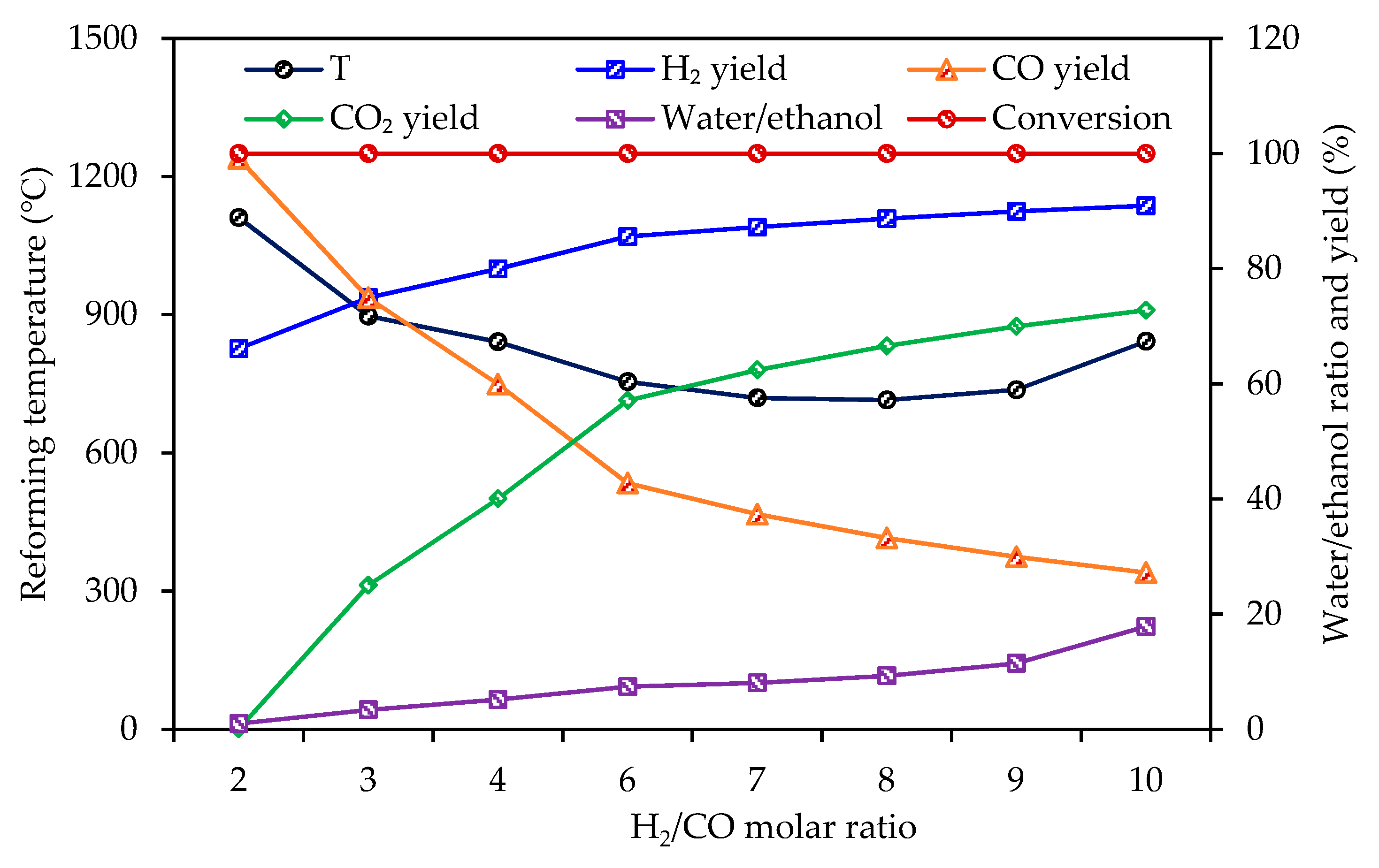 Processes 07 00960 g003