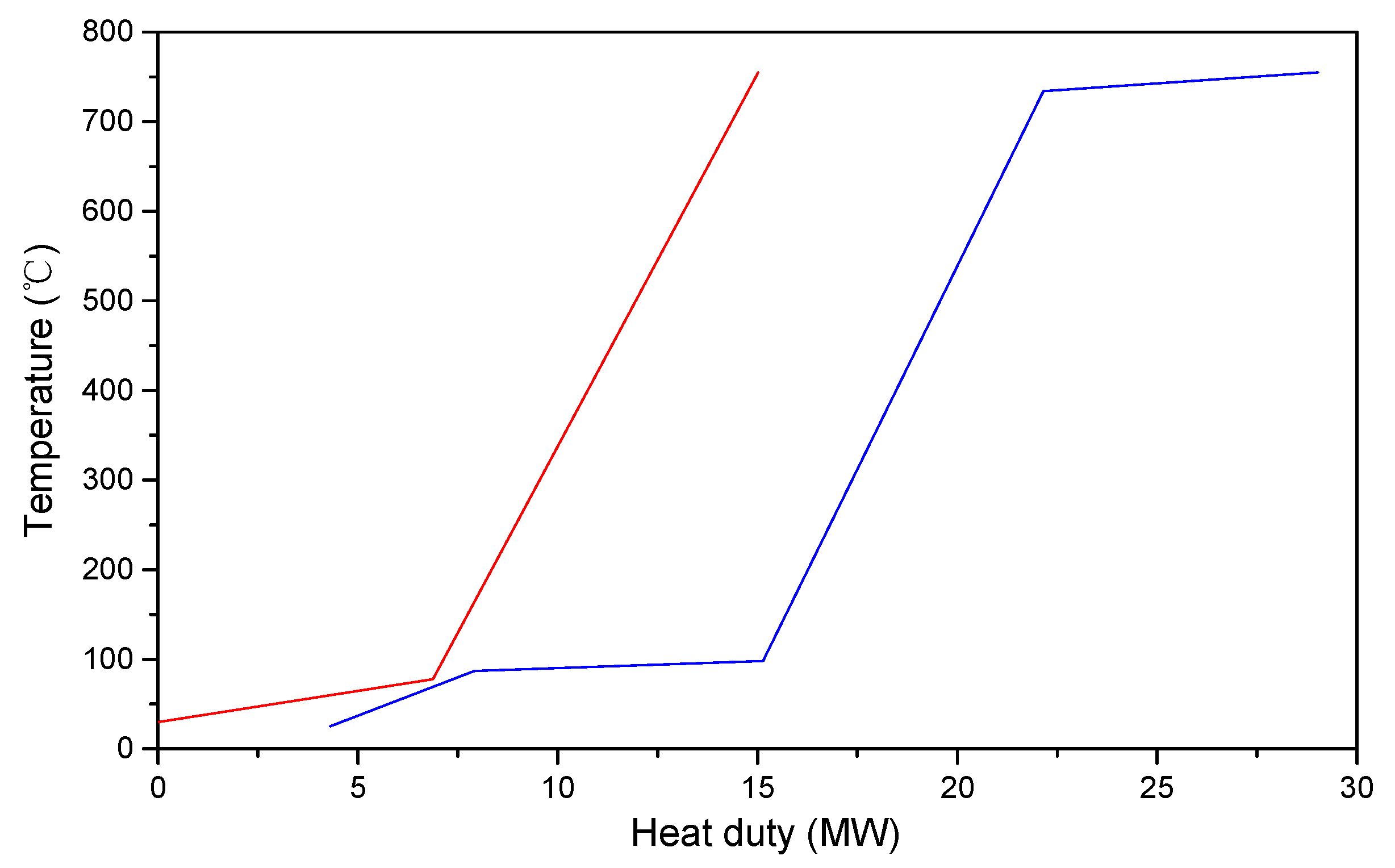Processes 07 00960 g005