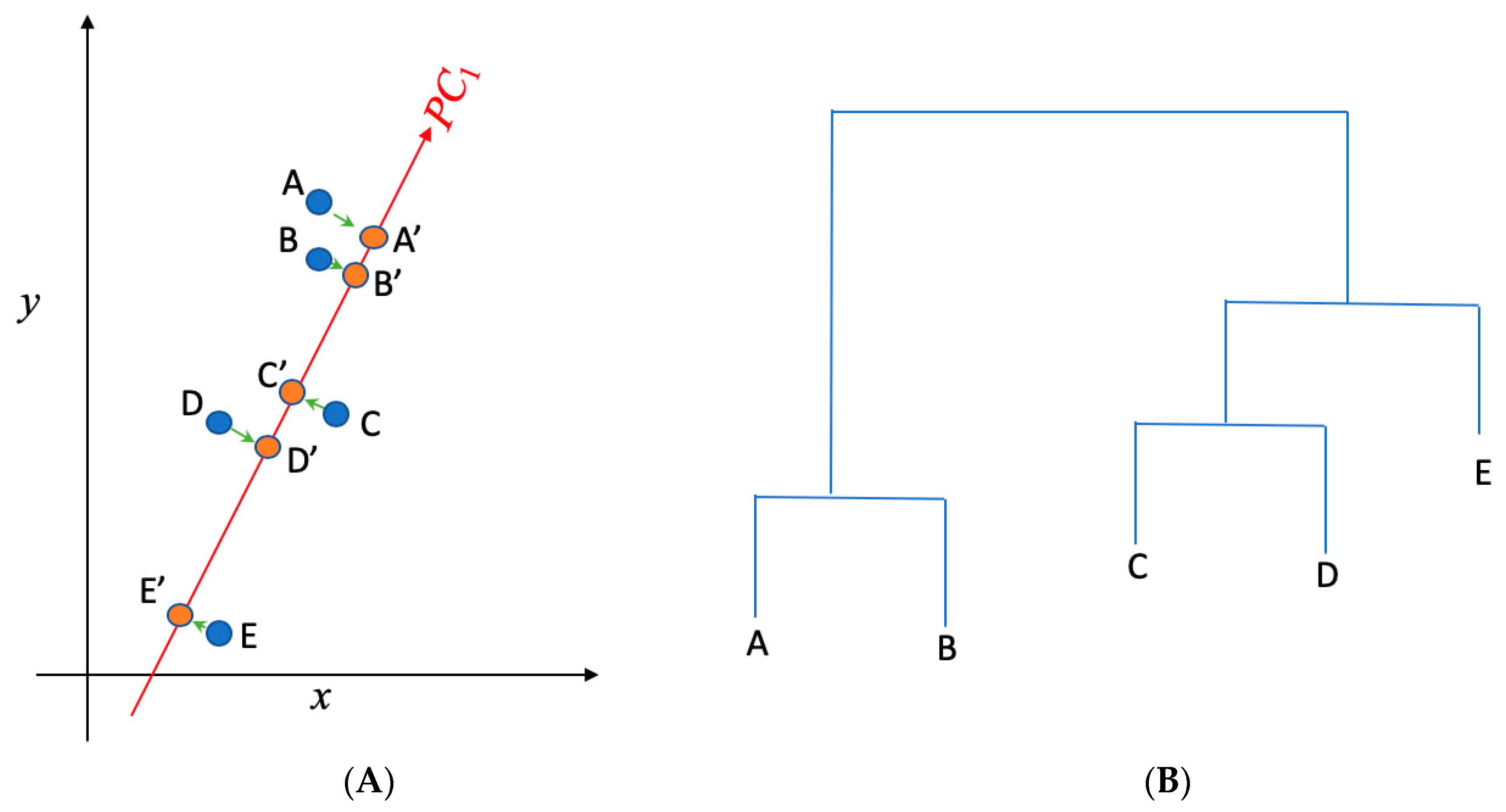 Processes 07 00964 g002 Processes 07 00964 g002