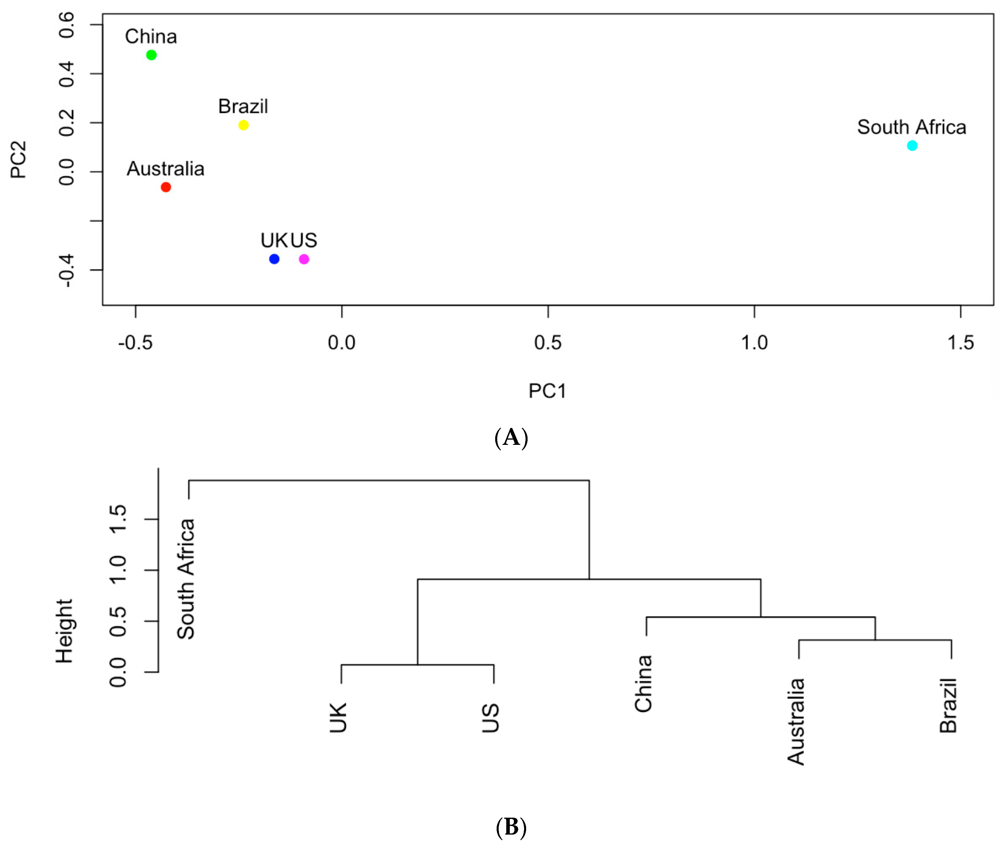 Processes 07 00964 g004 Processes 07 00964 g004