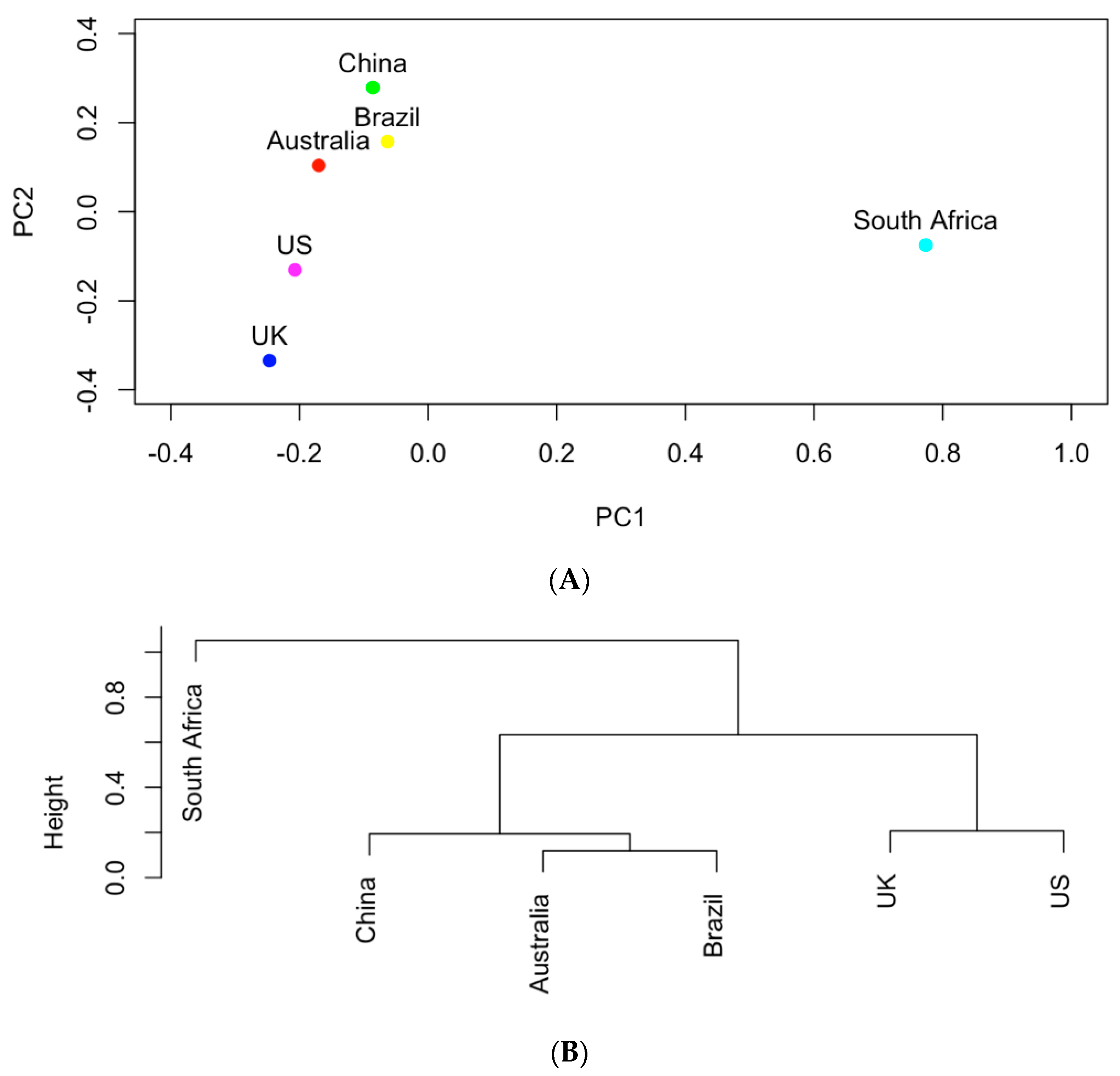 Processes 07 00964 g005 Processes 07 00964 g005
