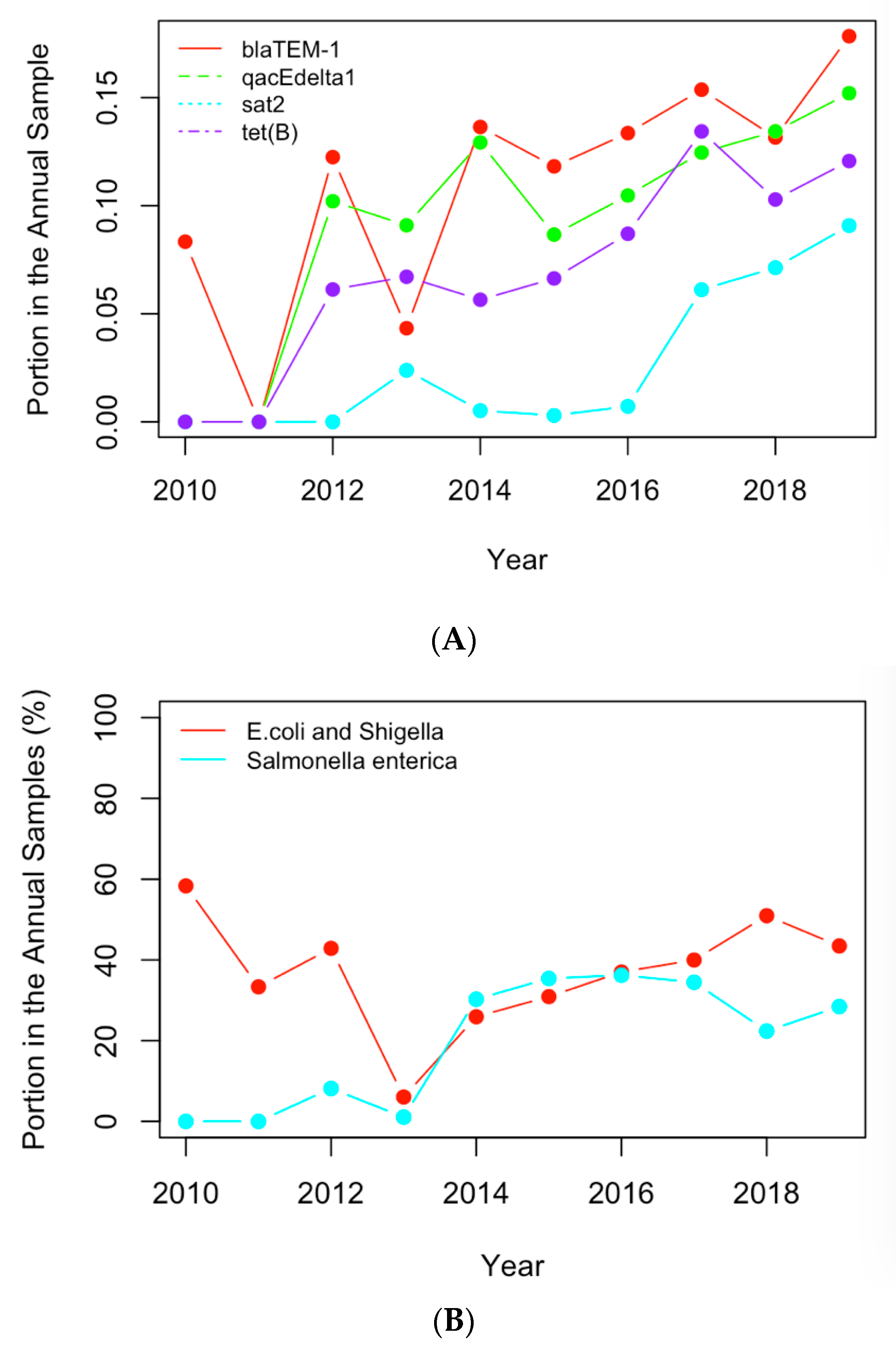 Processes 07 00964 g006 Processes 07 00964 g006