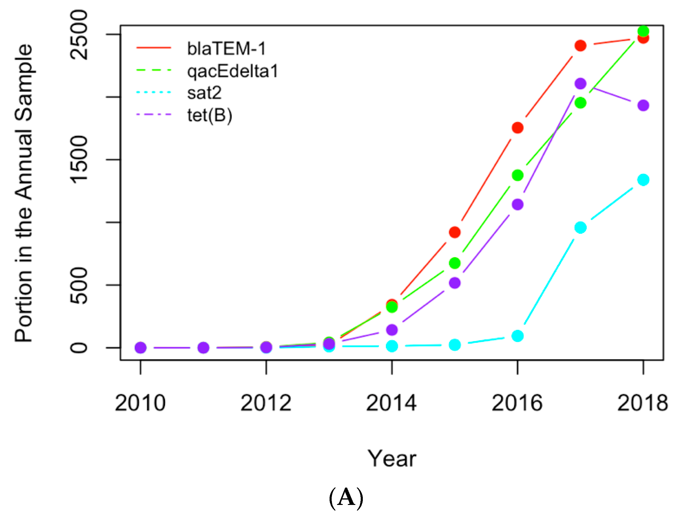 Processes 07 00964 g008a Processes 07 00964 g008a