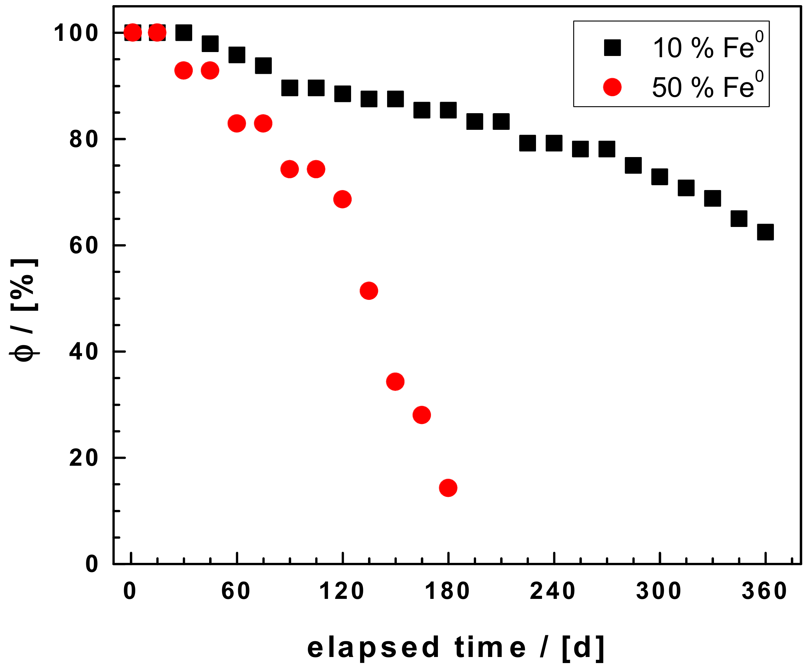 Processes 07 00966 g002