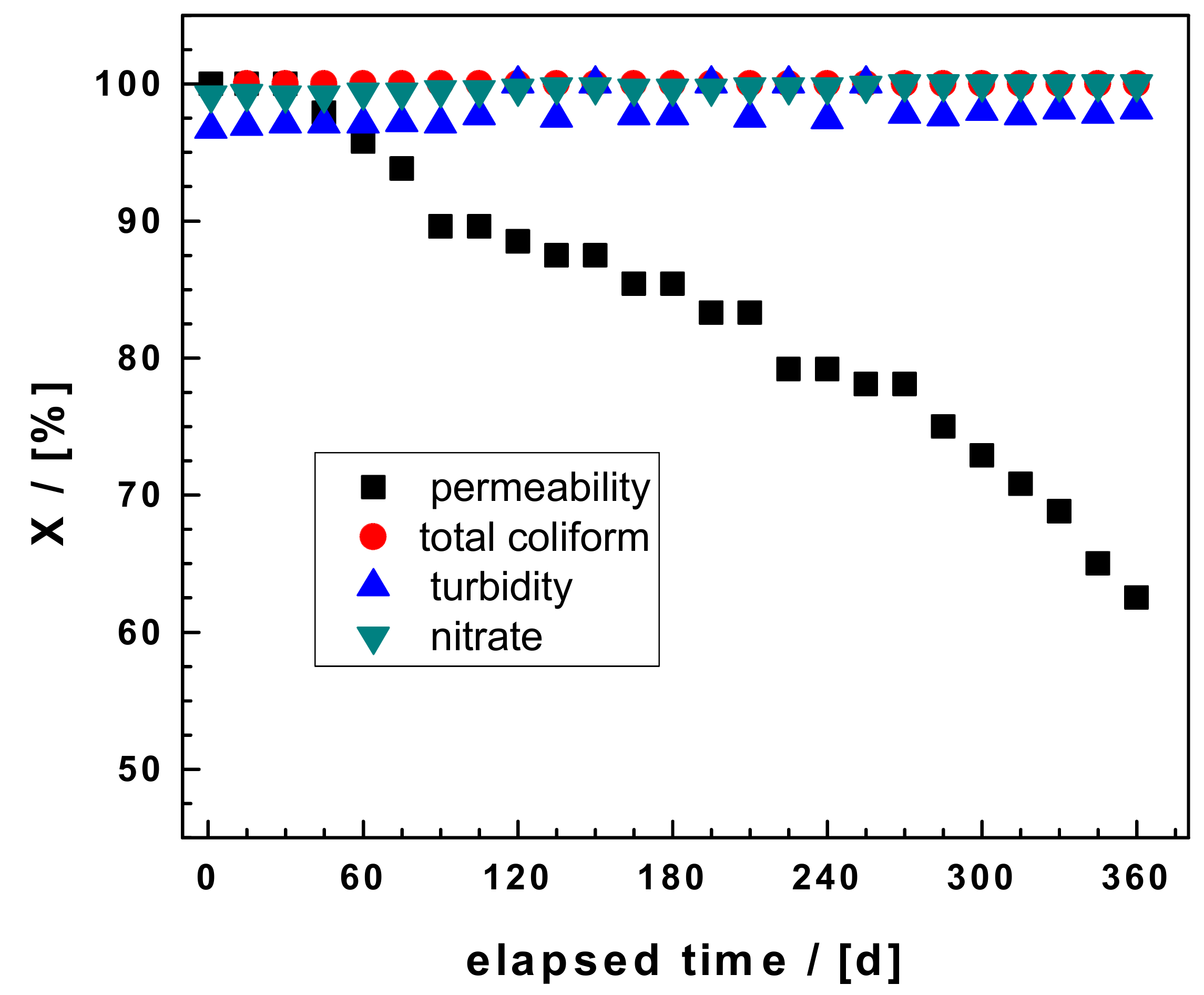 Processes 07 00966 g003
