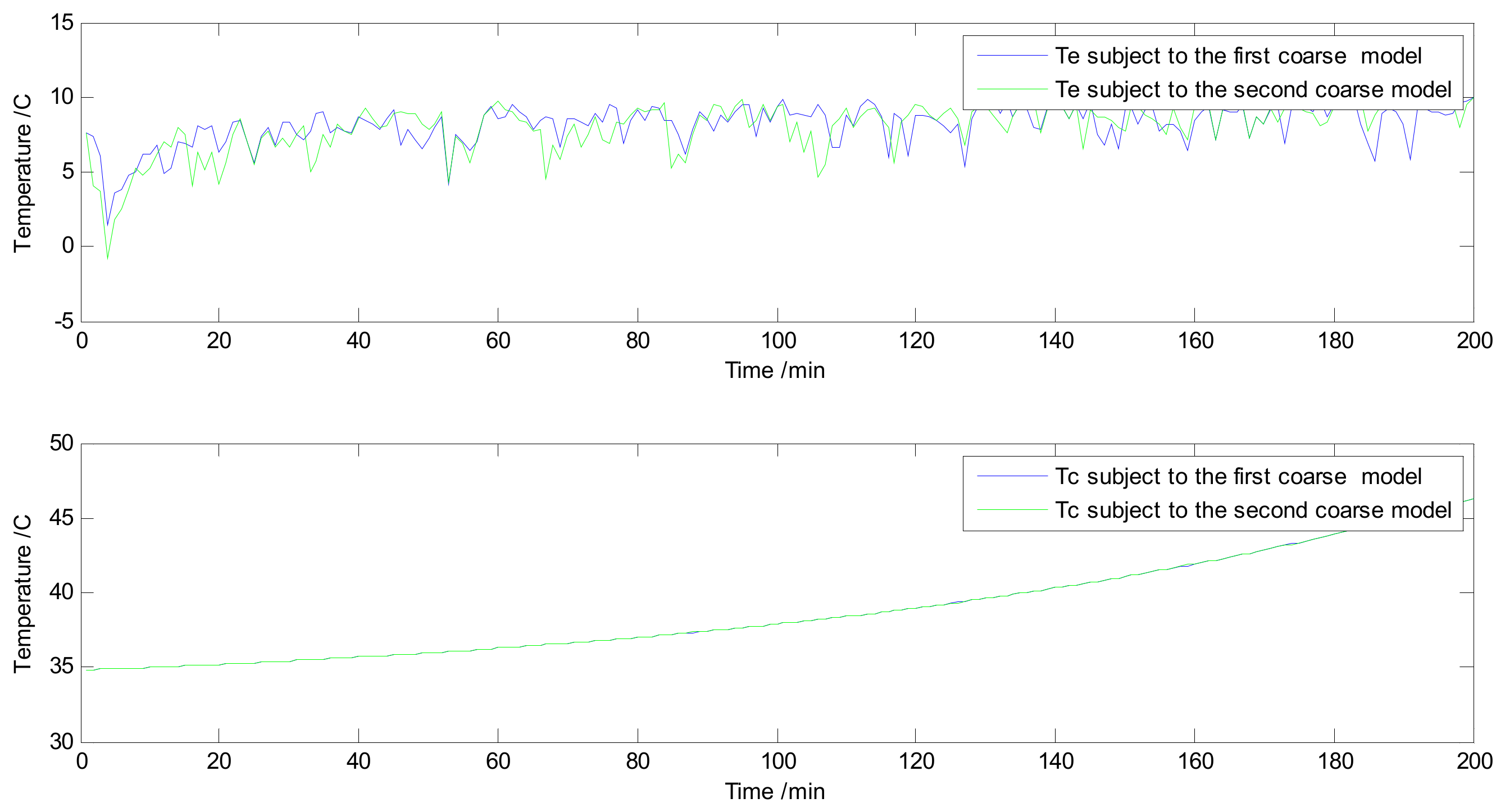 Processes 07 00967 g007 Processes 07 00967 g007
