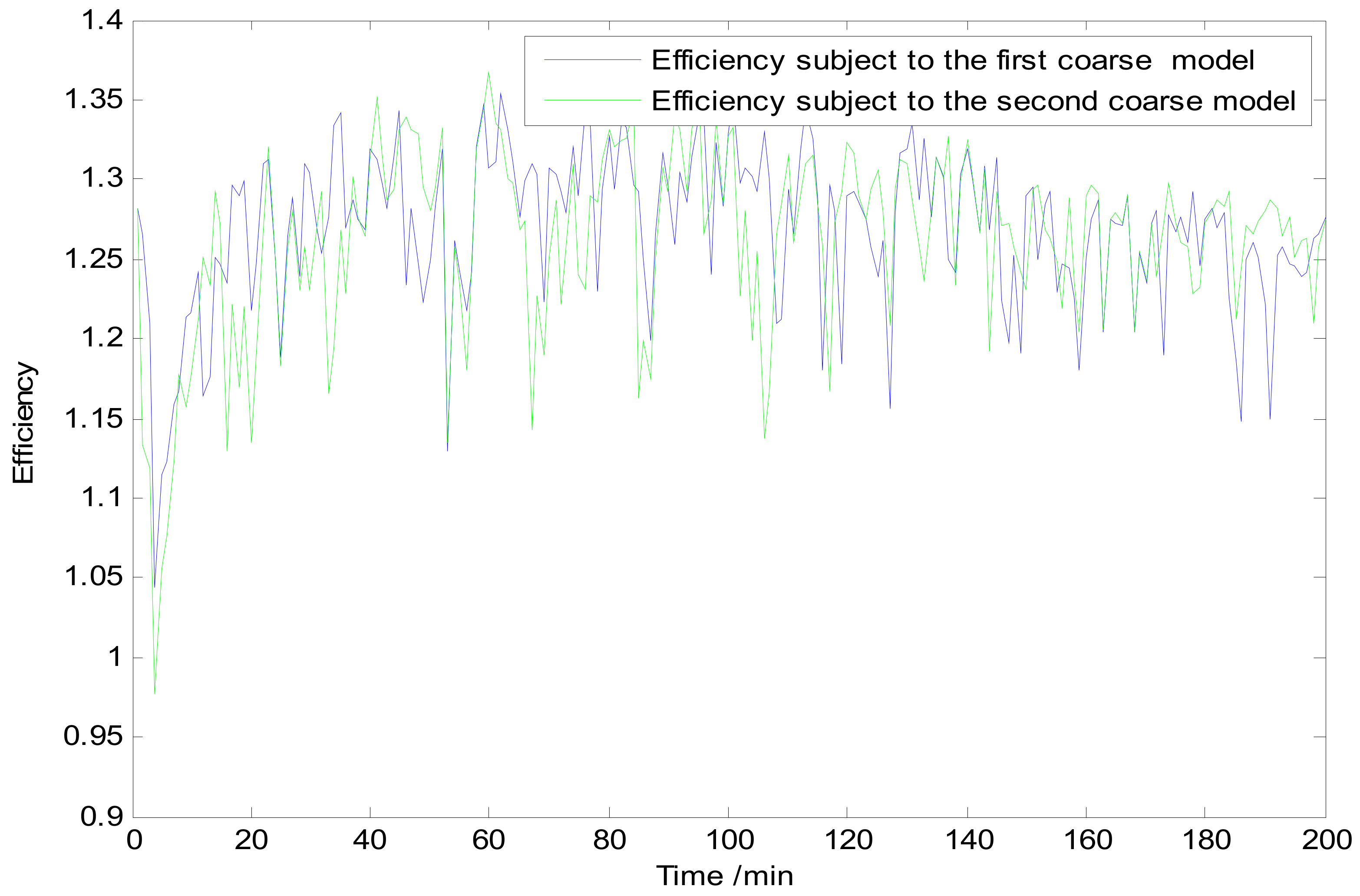 Processes 07 00967 g008 Processes 07 00967 g008