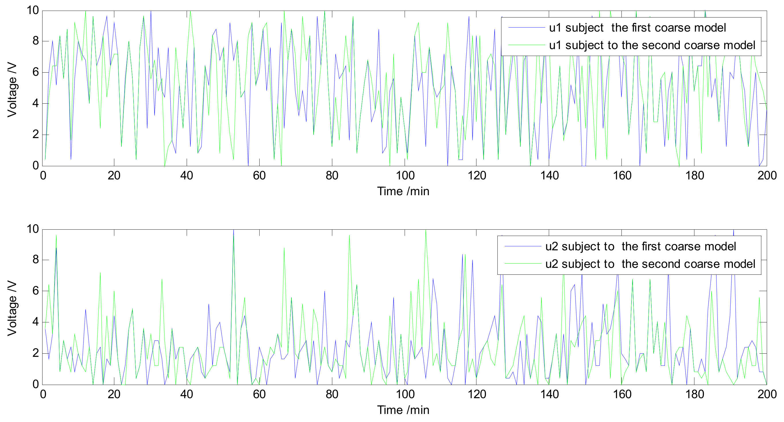 Processes 07 00967 g009 Processes 07 00967 g009