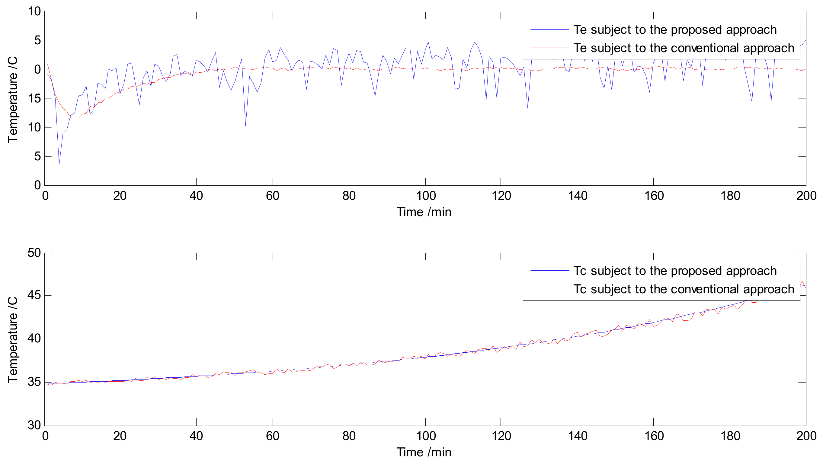 Processes 07 00967 g010 Processes 07 00967 g010