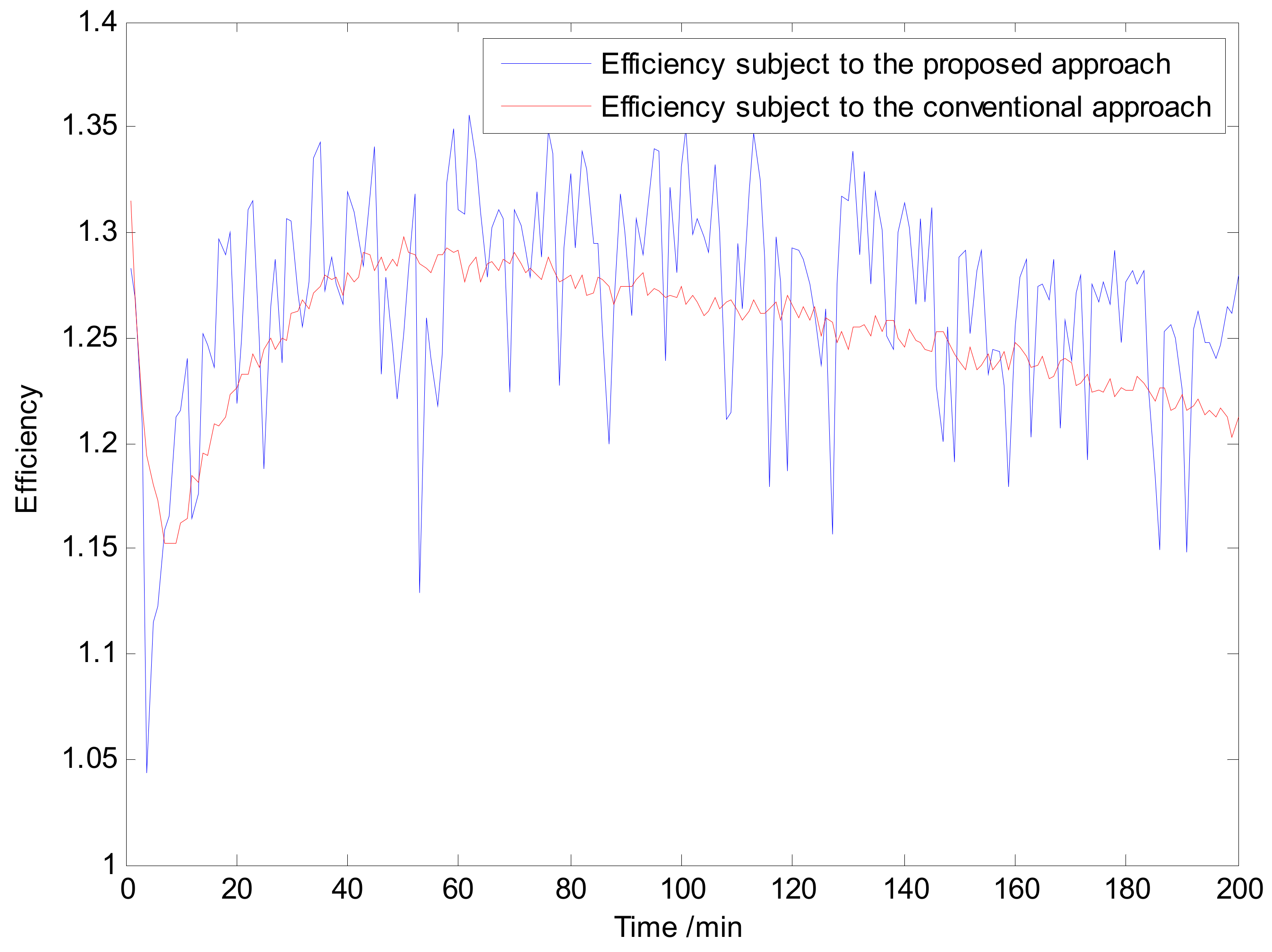 Processes 07 00967 g011 Processes 07 00967 g011