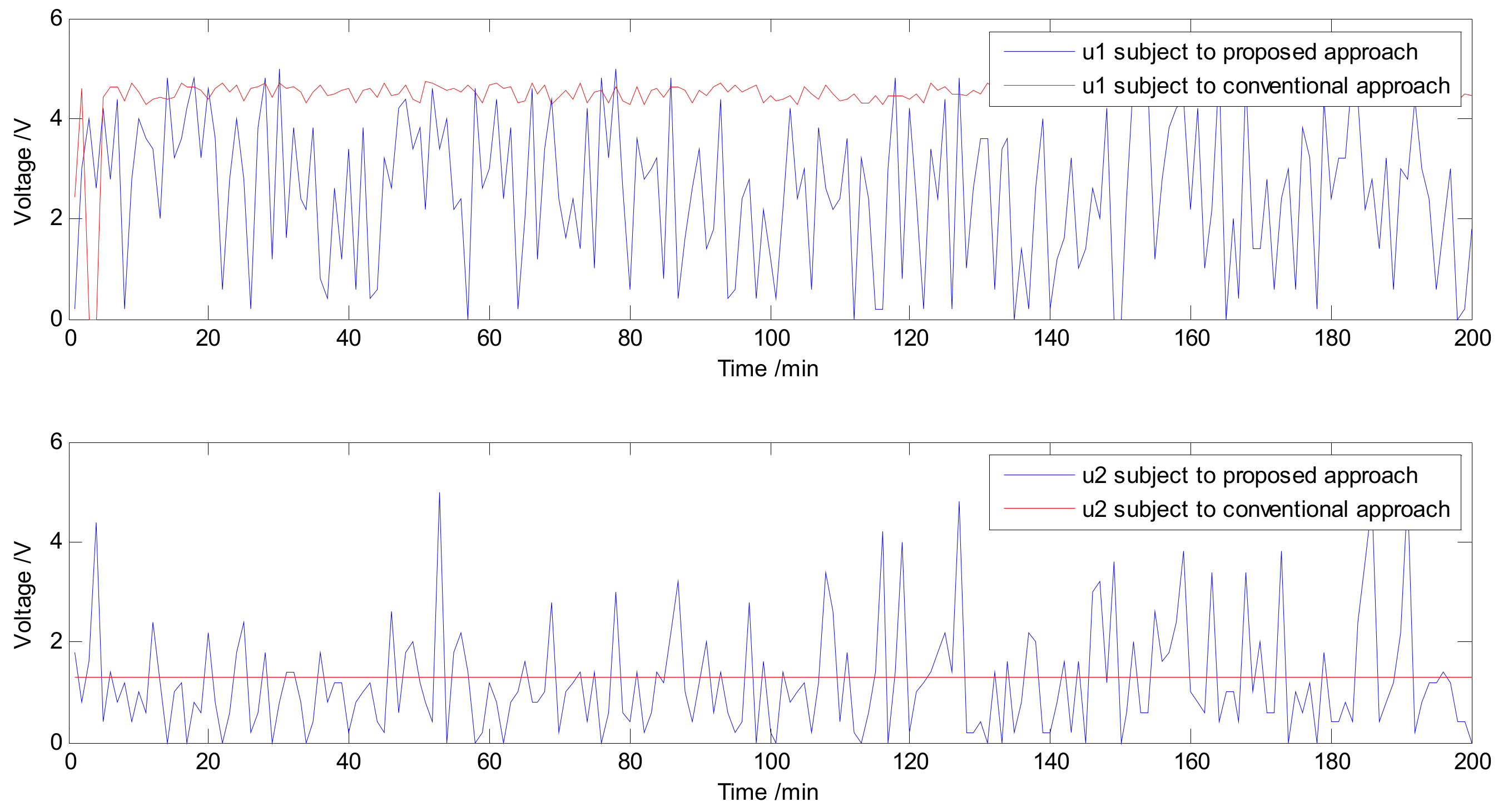 Processes 07 00967 g012 Processes 07 00967 g012