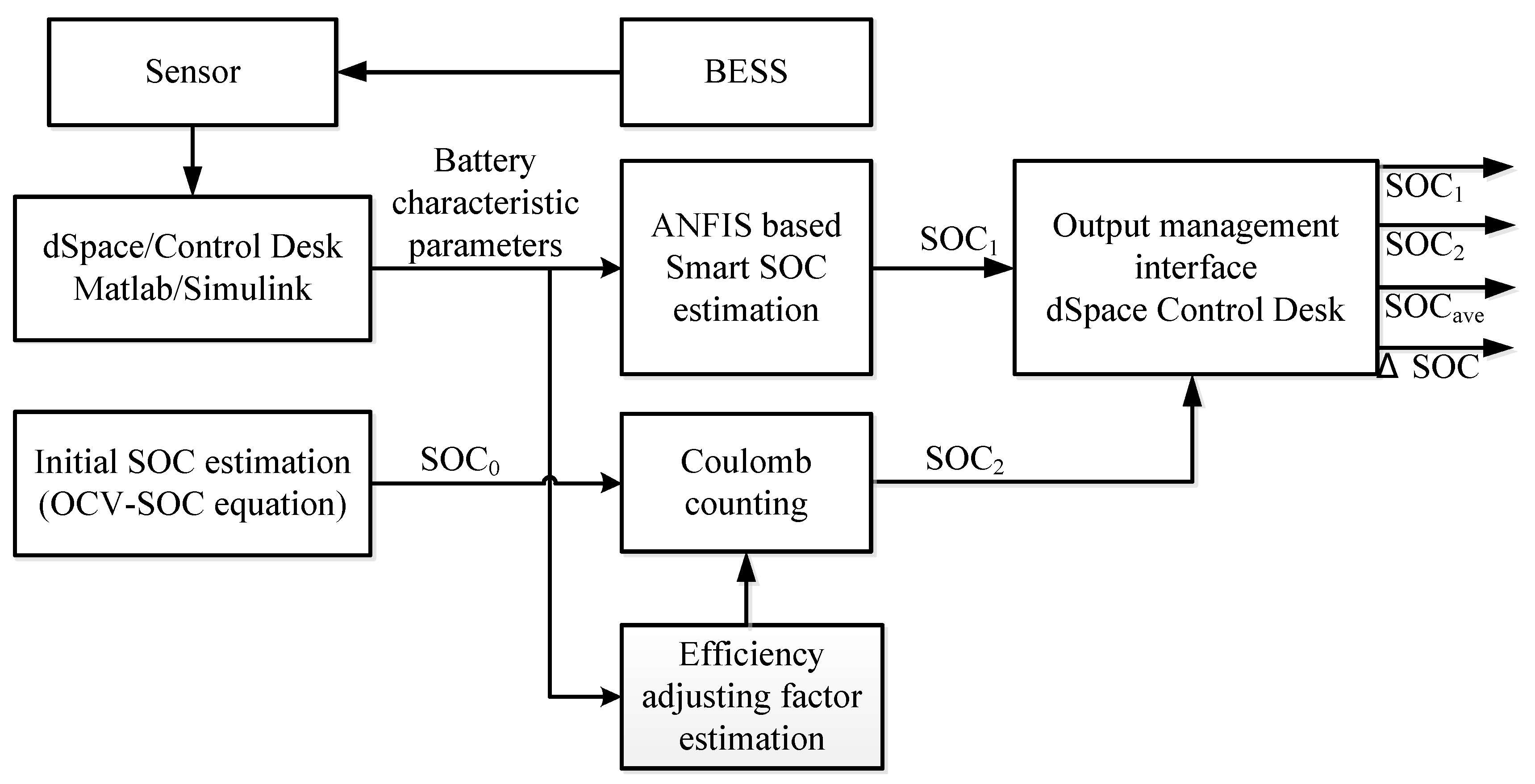 Processes 08 00002 g001