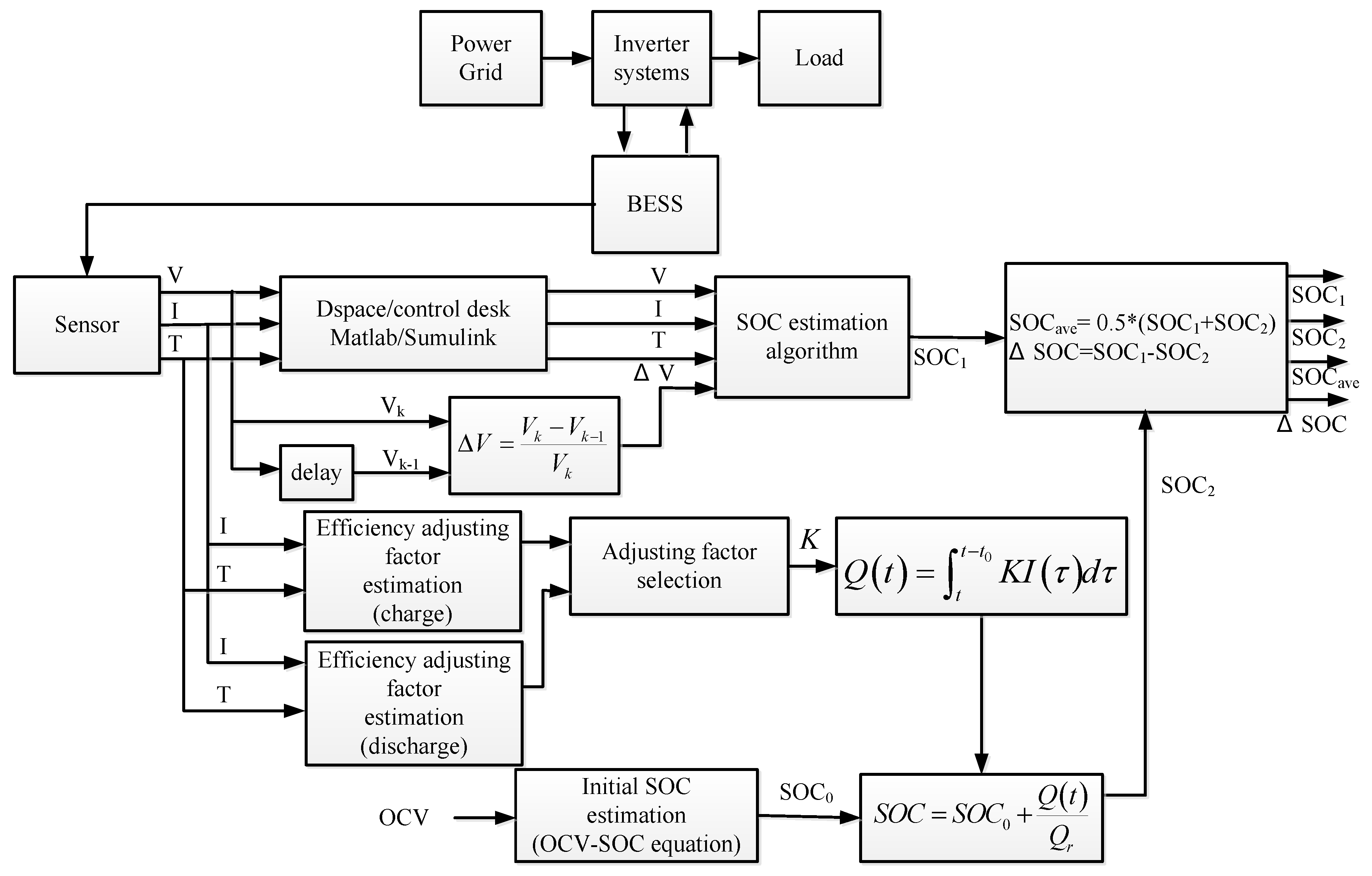 Processes 08 00002 g004