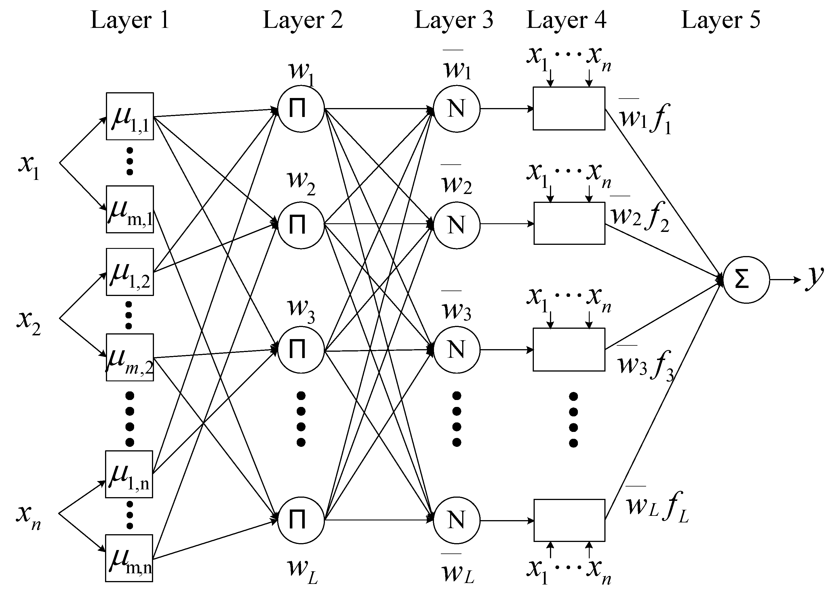 Processes 08 00002 g005