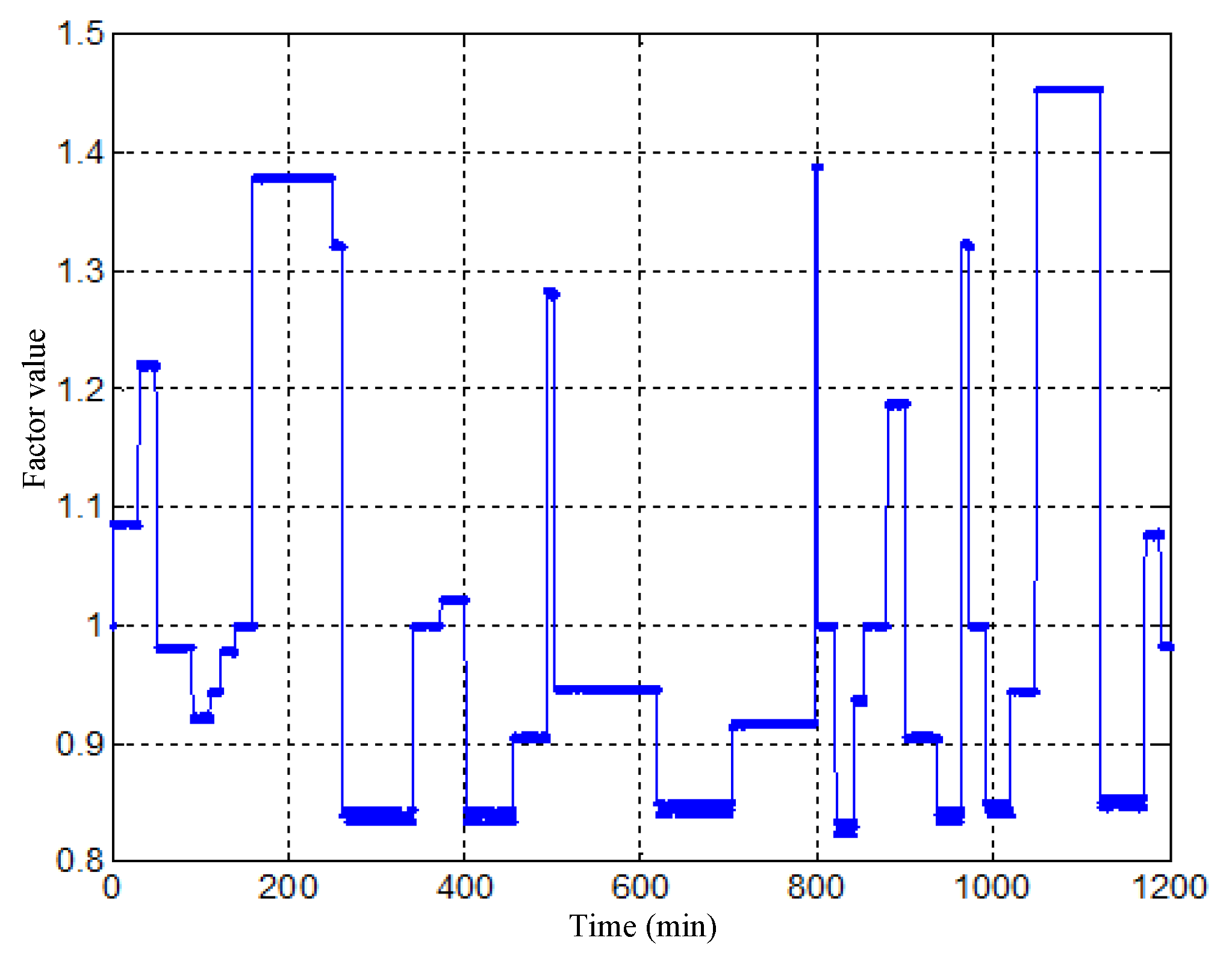 Processes 08 00002 g017
